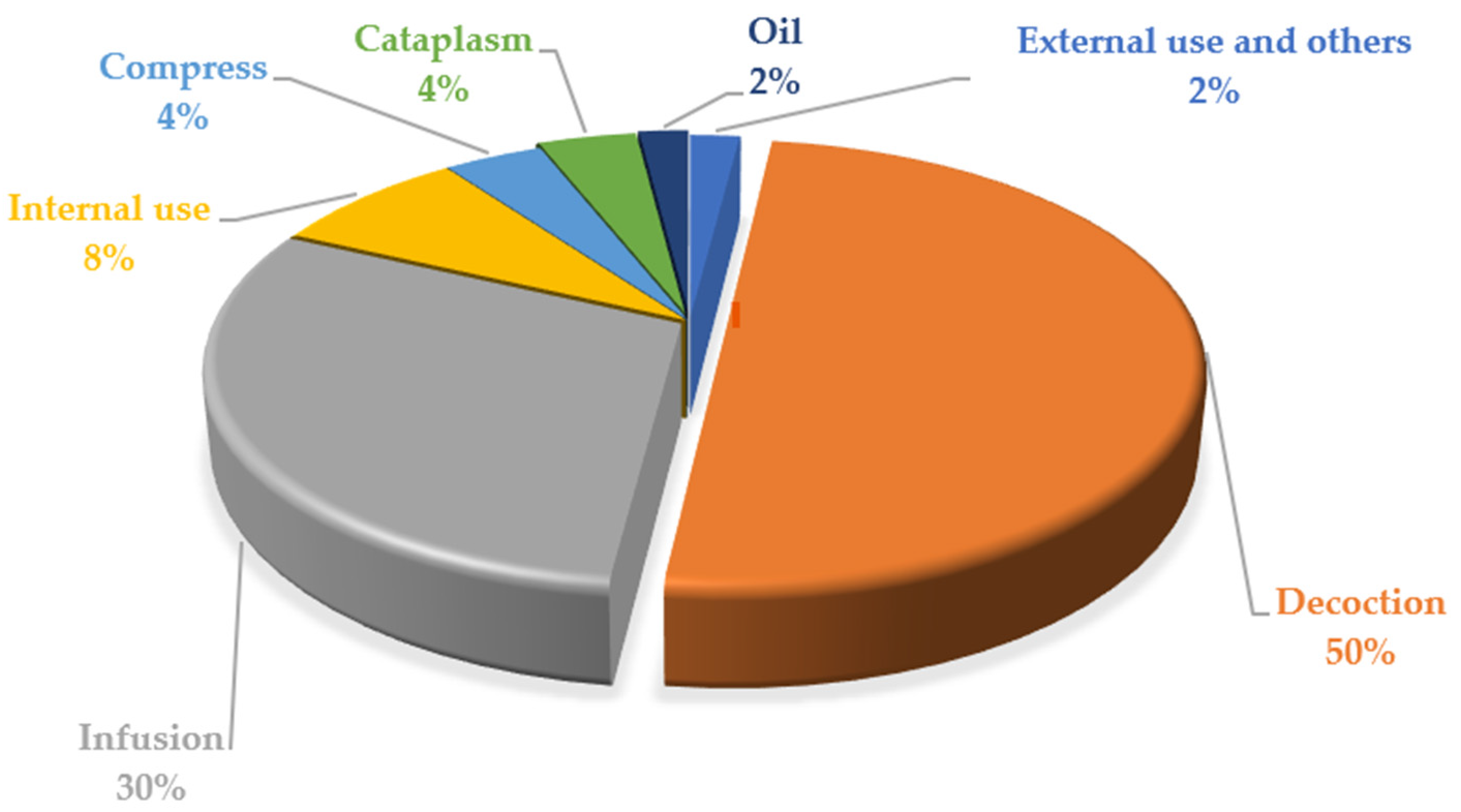 Plants 11 03165 g003