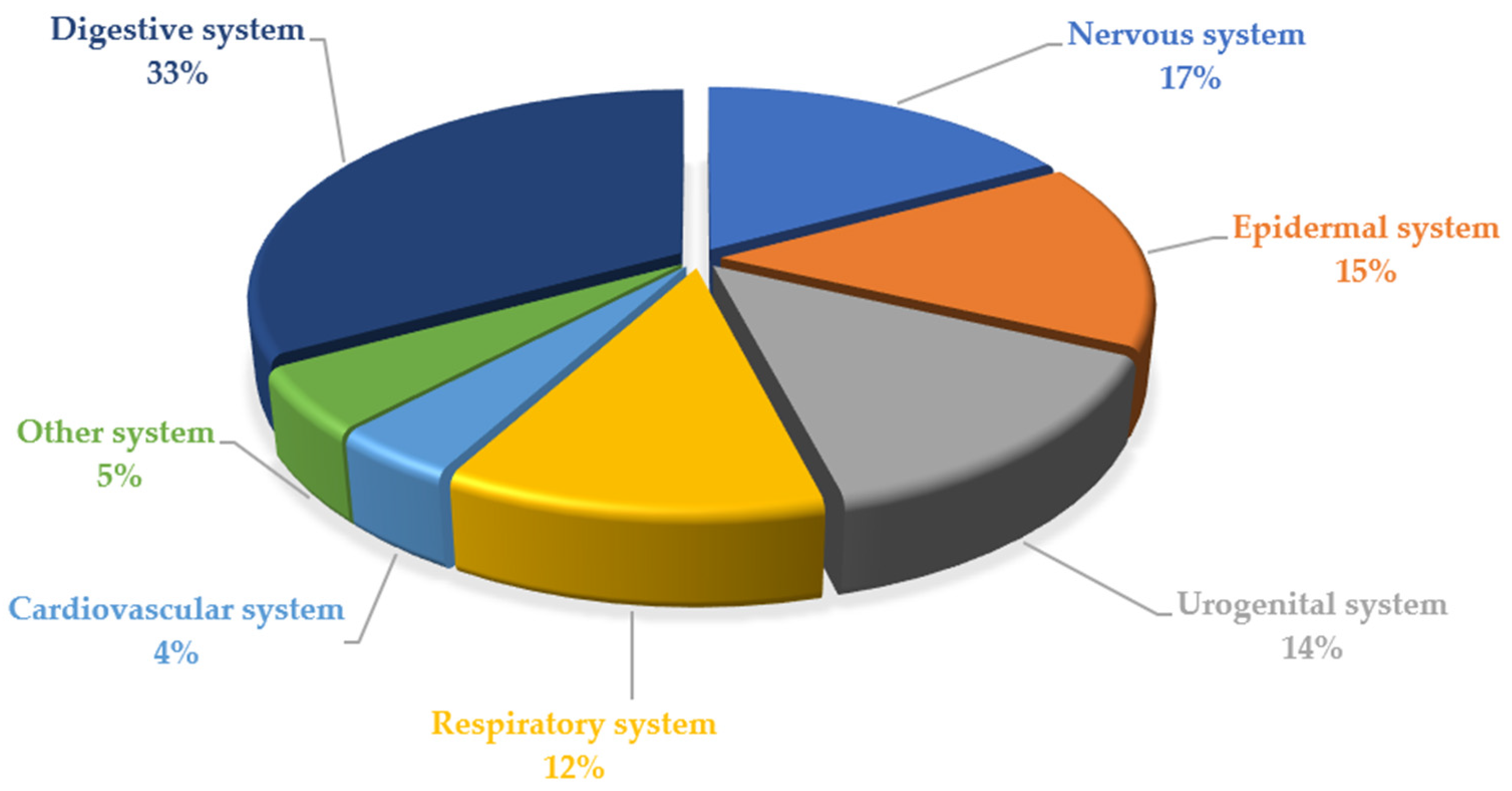 Plants 11 03165 g004