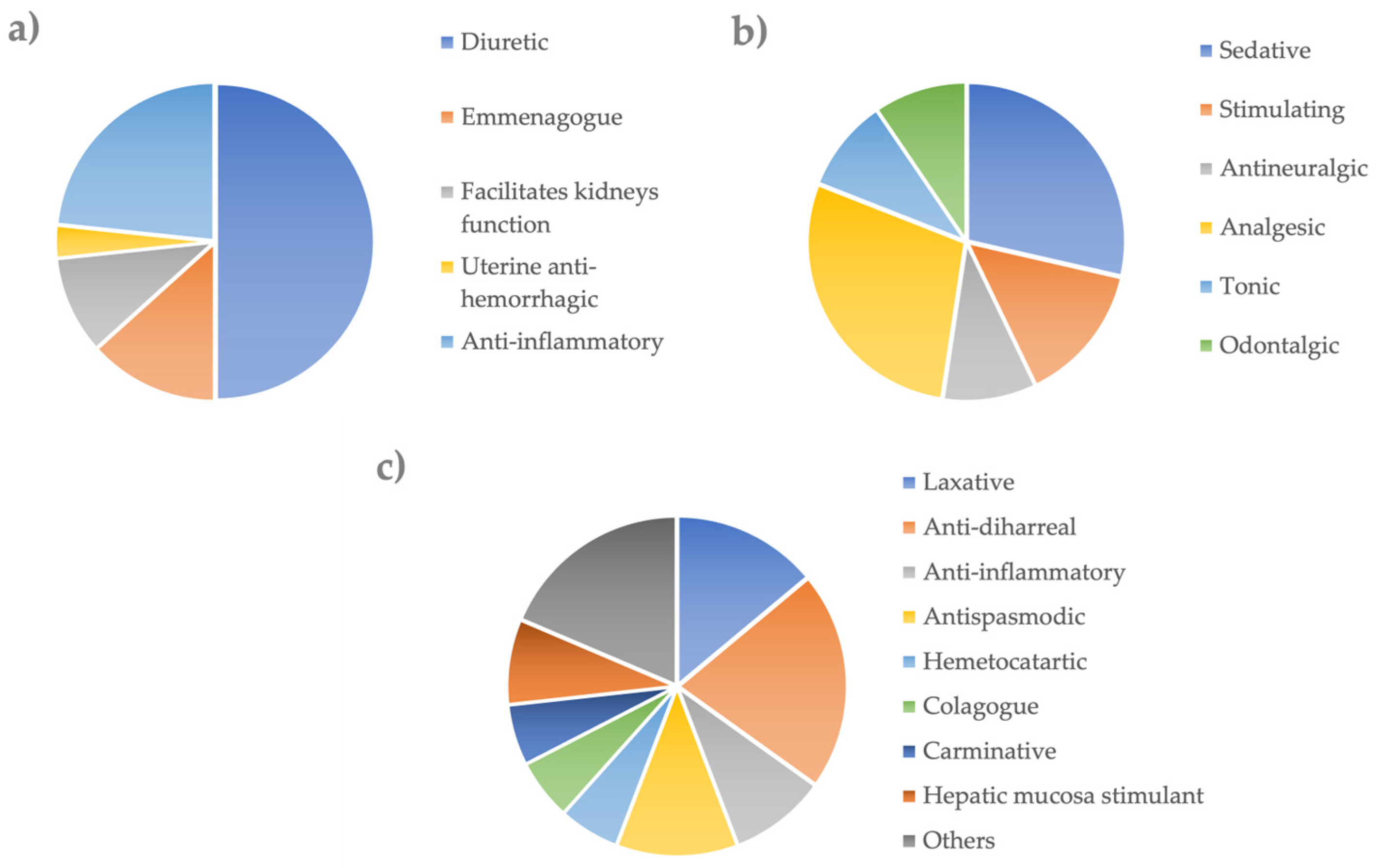 Plants 11 03165 g005
