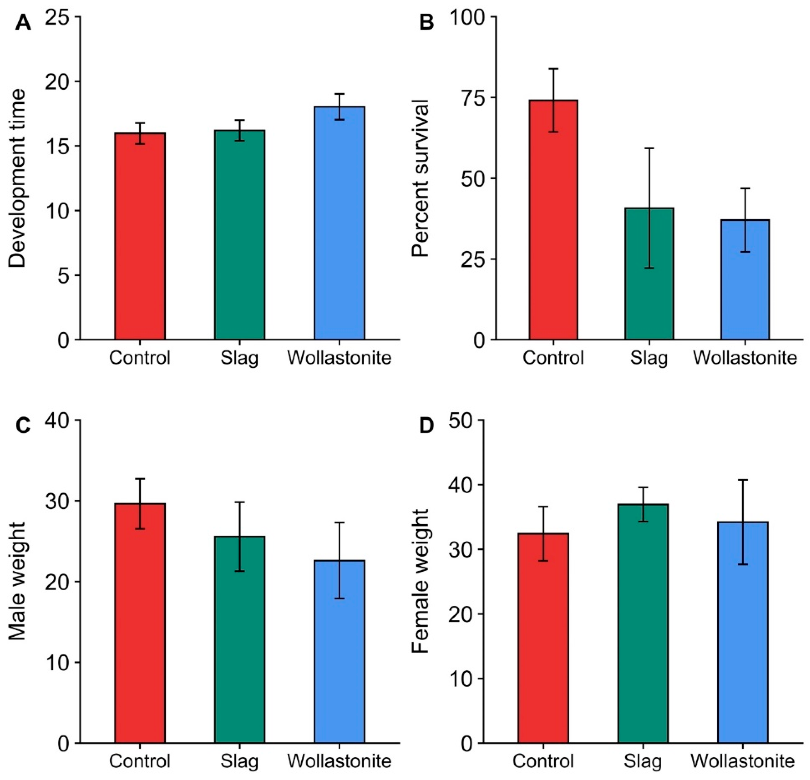 Plants 11 03169 g002