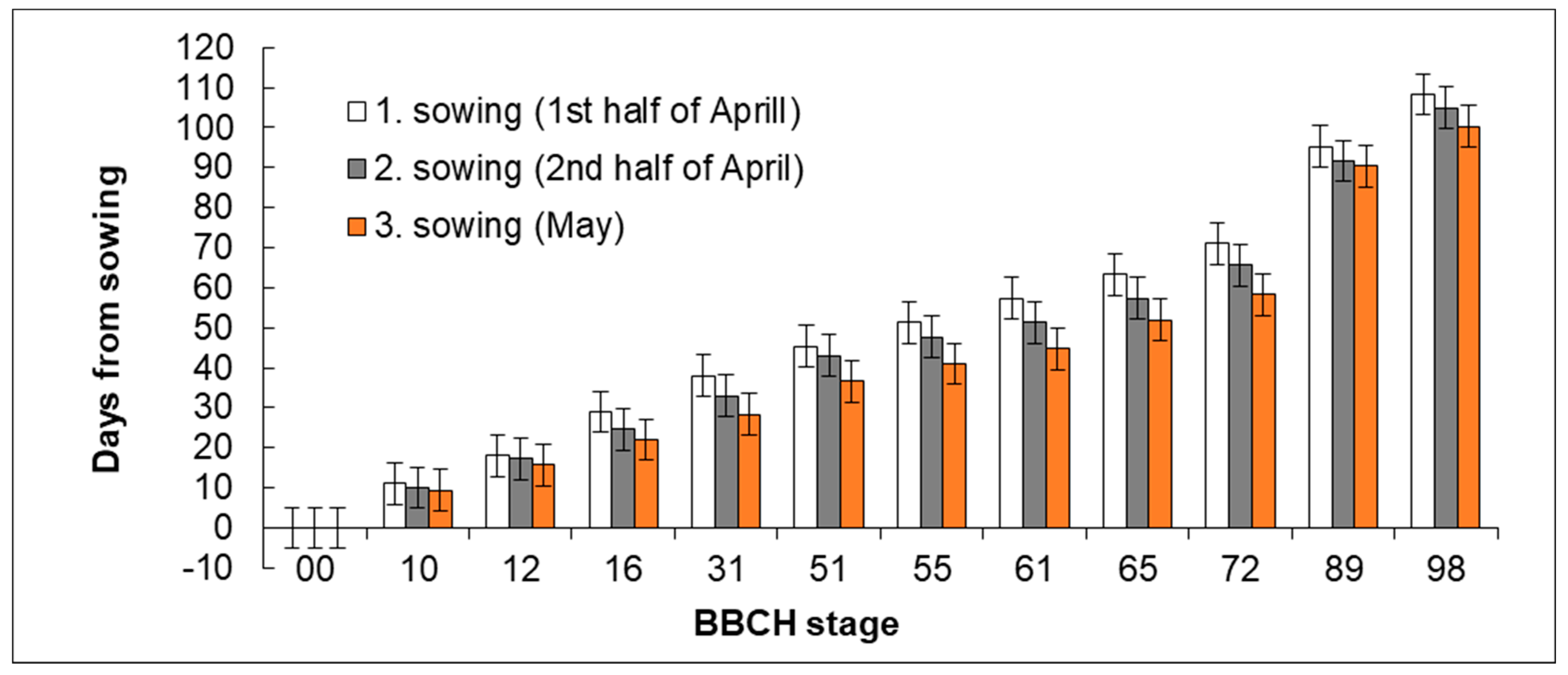 Plants 11 03177 g002