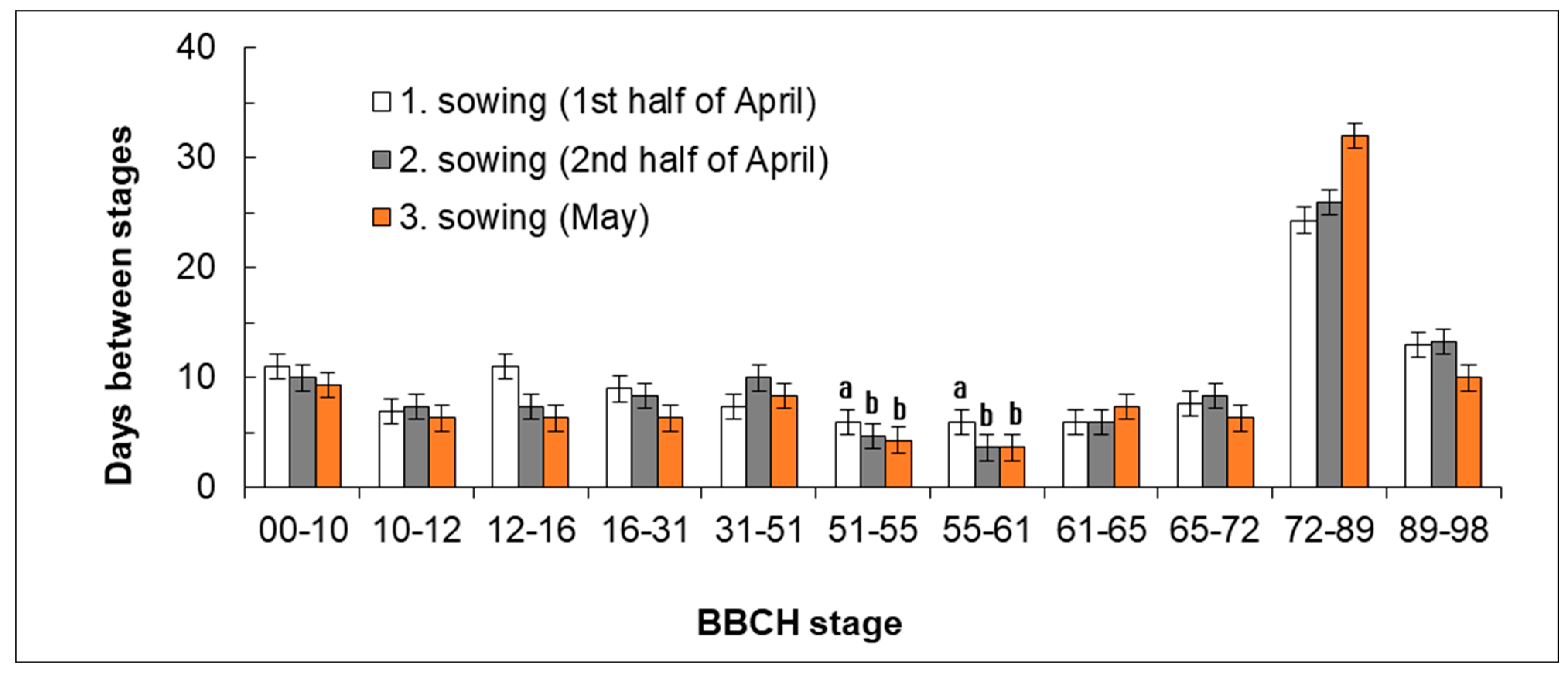 Plants 11 03177 g003