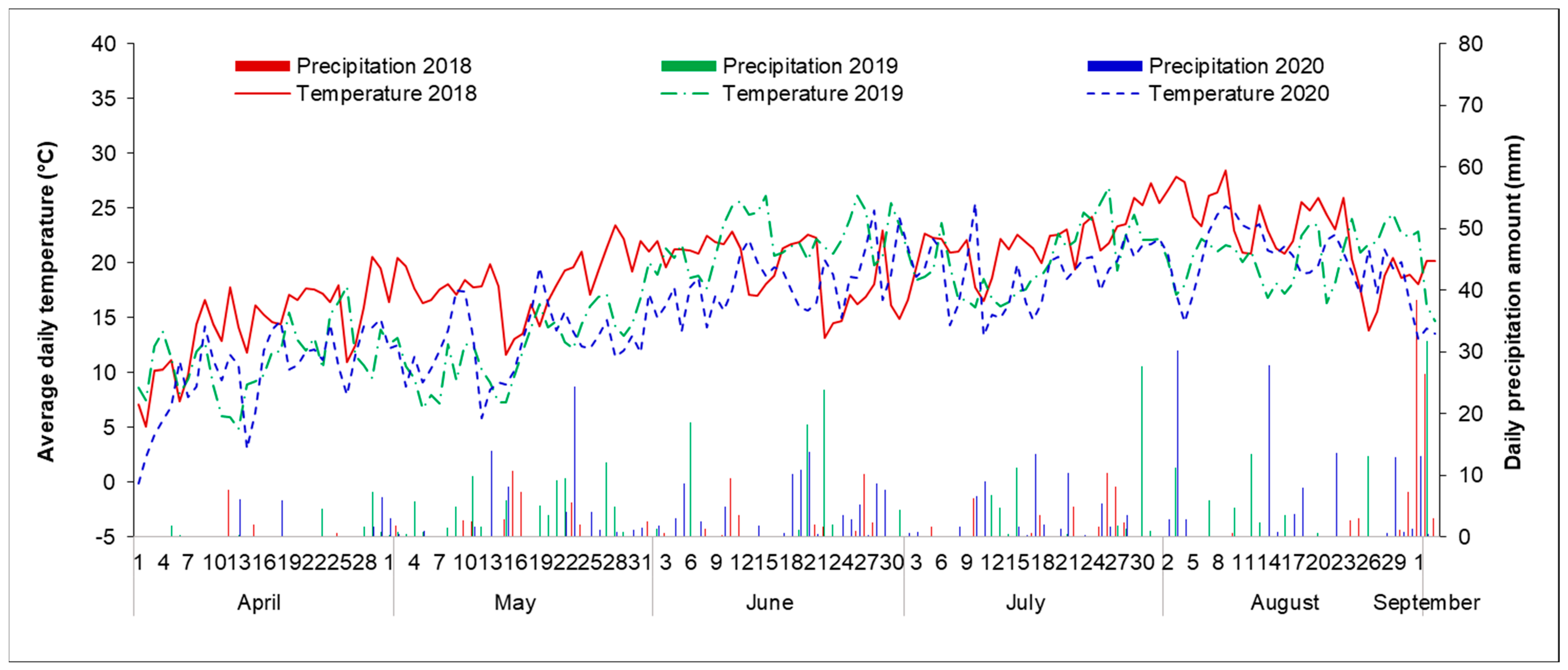 Plants 11 03177 g0a10
