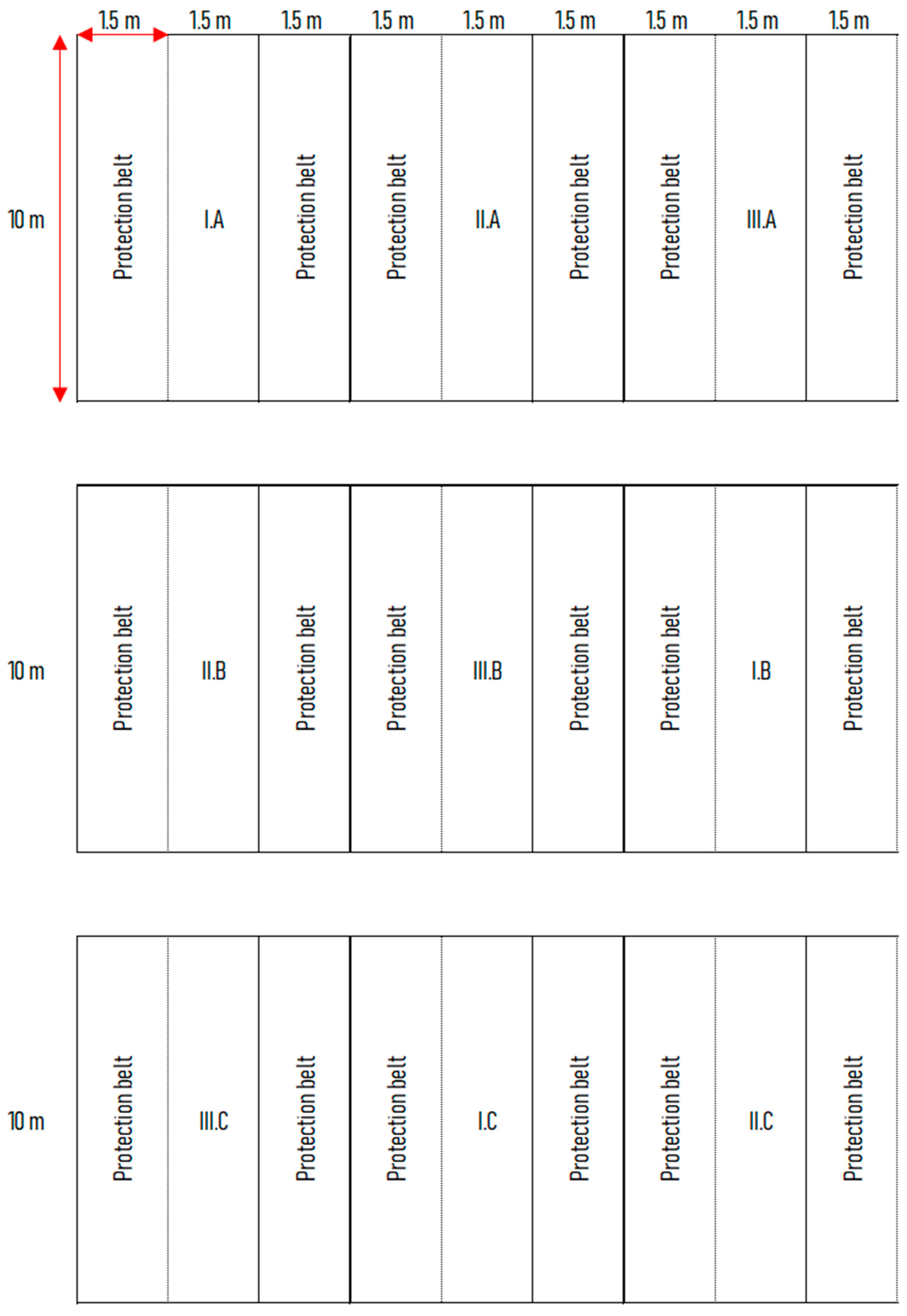 Plants 11 03177 g0a11