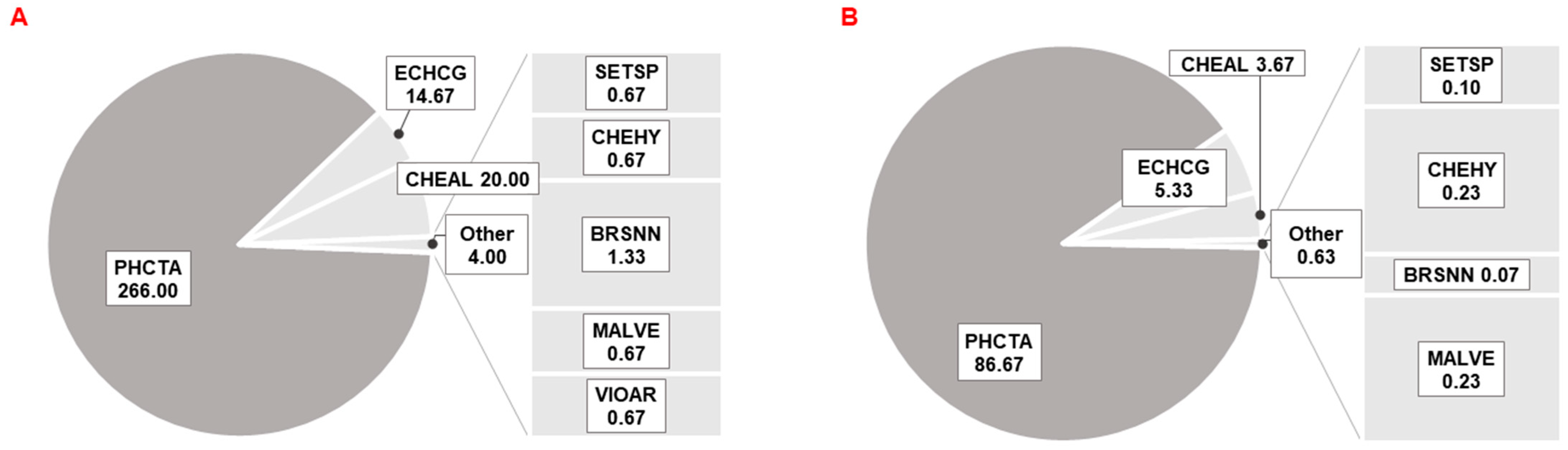 Plants 11 03177 g0a2