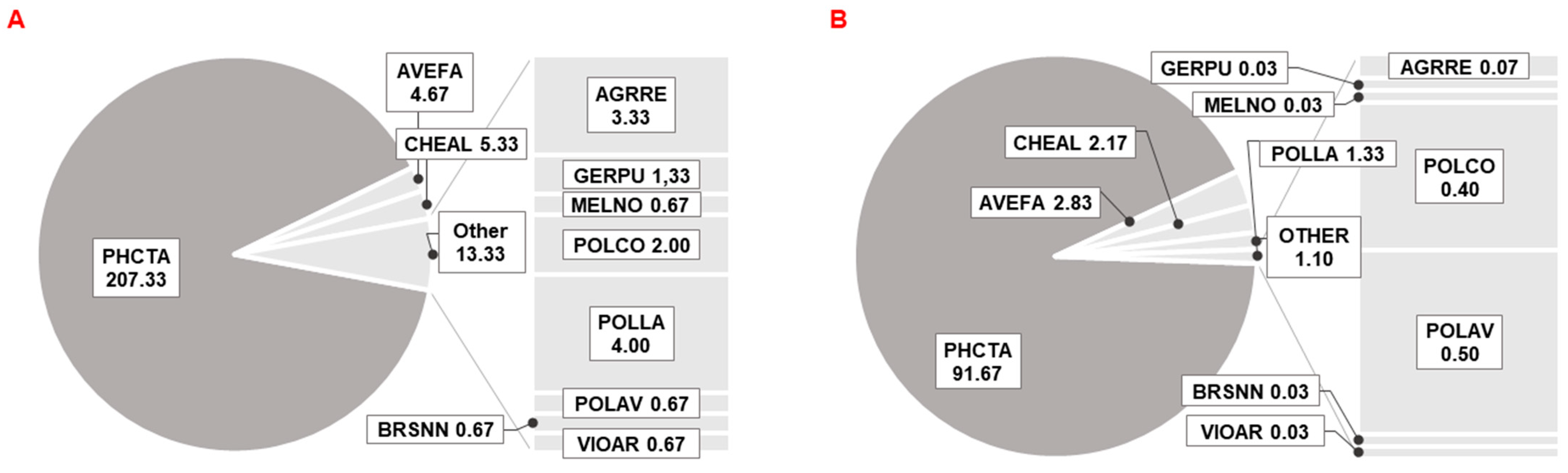 Plants 11 03177 g0a4