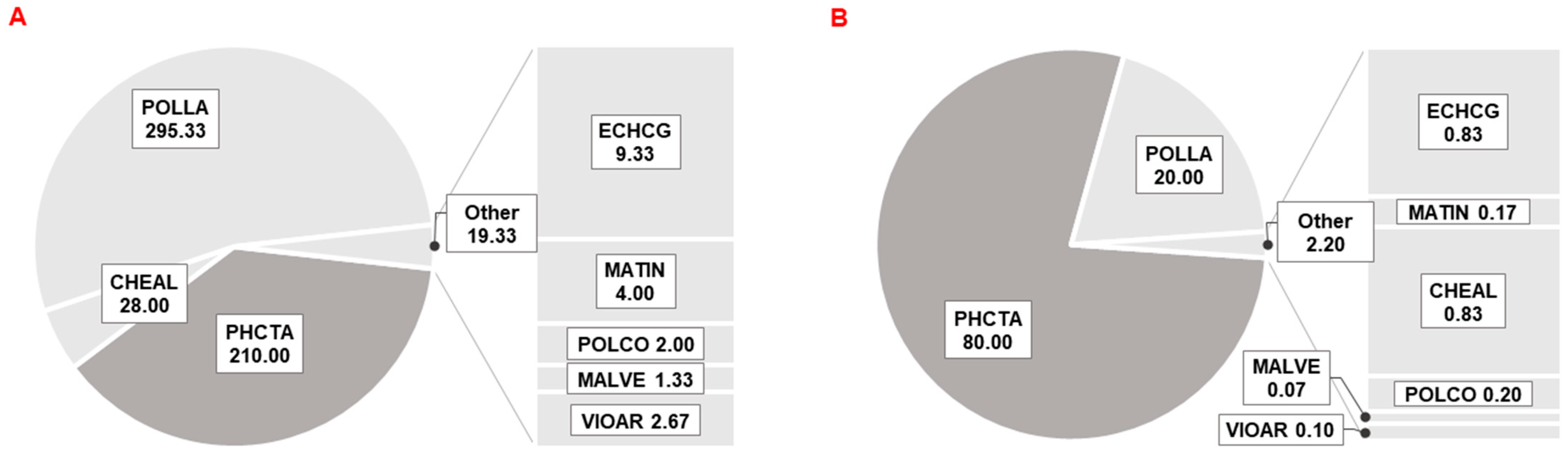 Plants 11 03177 g0a6