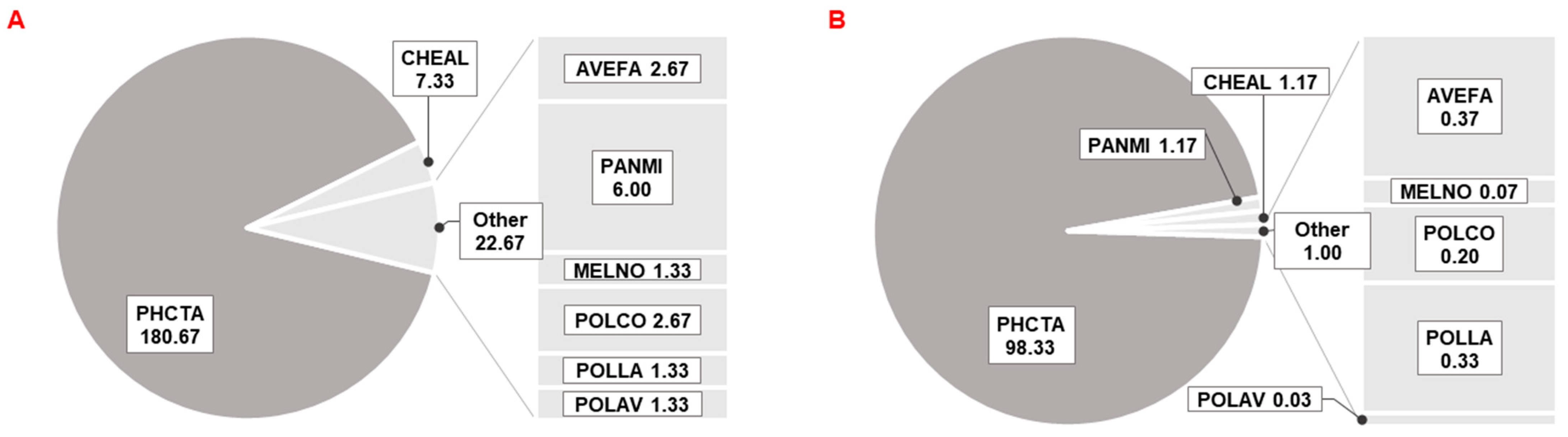Plants 11 03177 g0a8