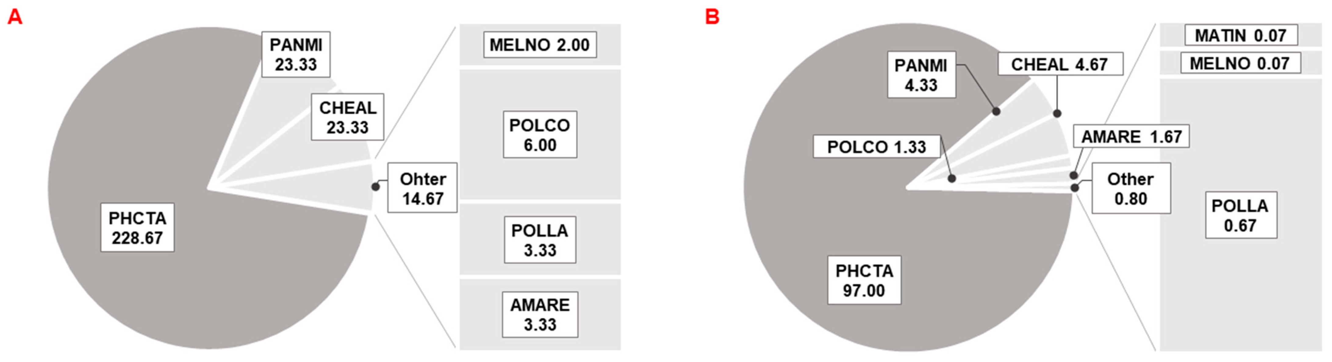 Plants 11 03177 g0a9