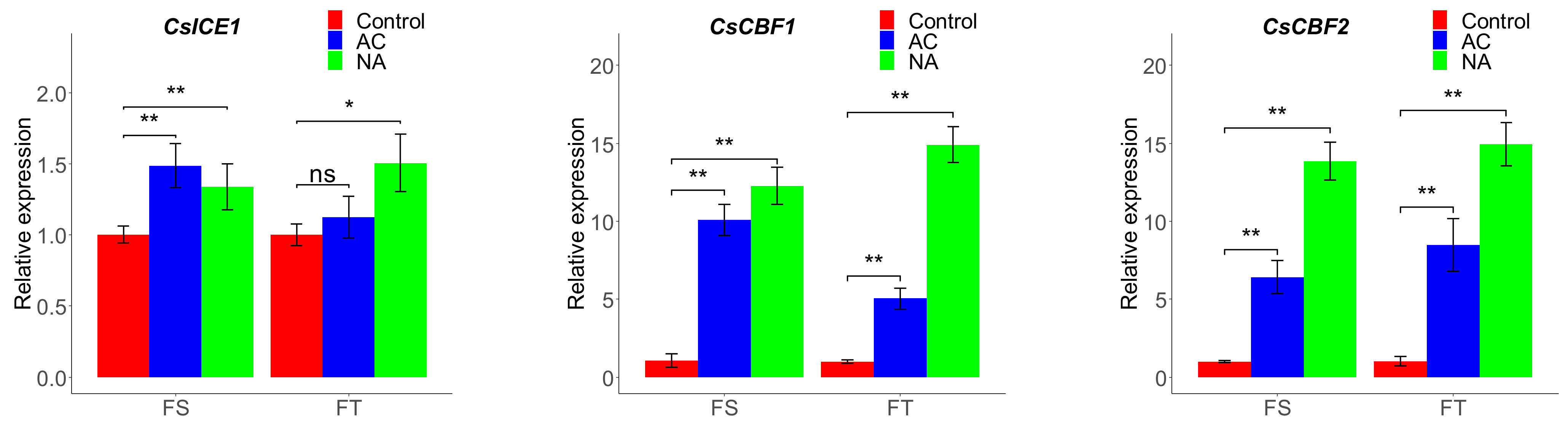 Plants 11 03178 g002a Plants 11 03178 g002a