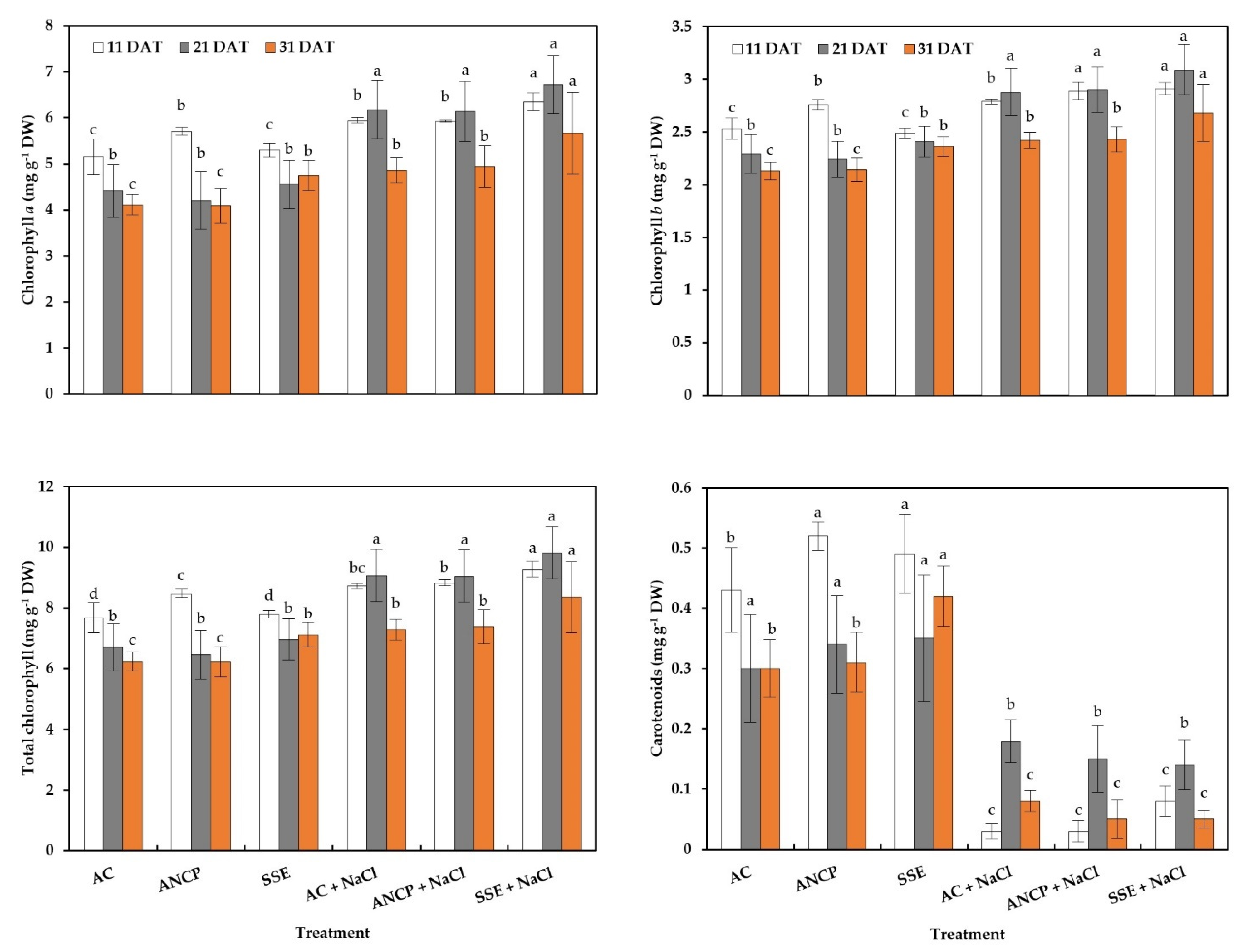 Plants 11 03180 g003