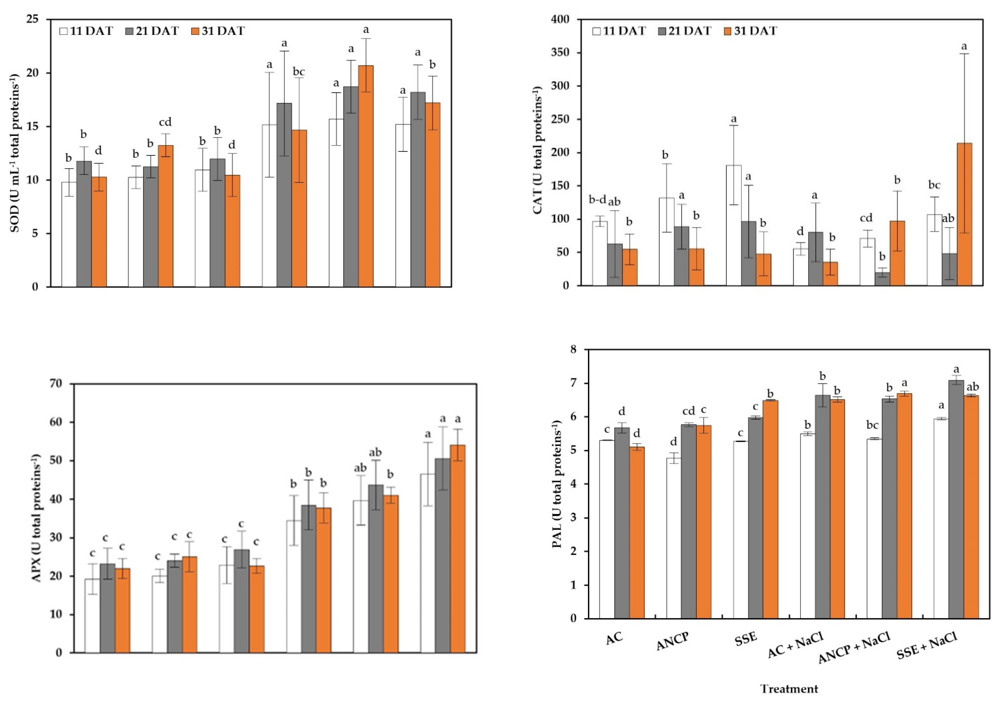 Plants 11 03180 g004a