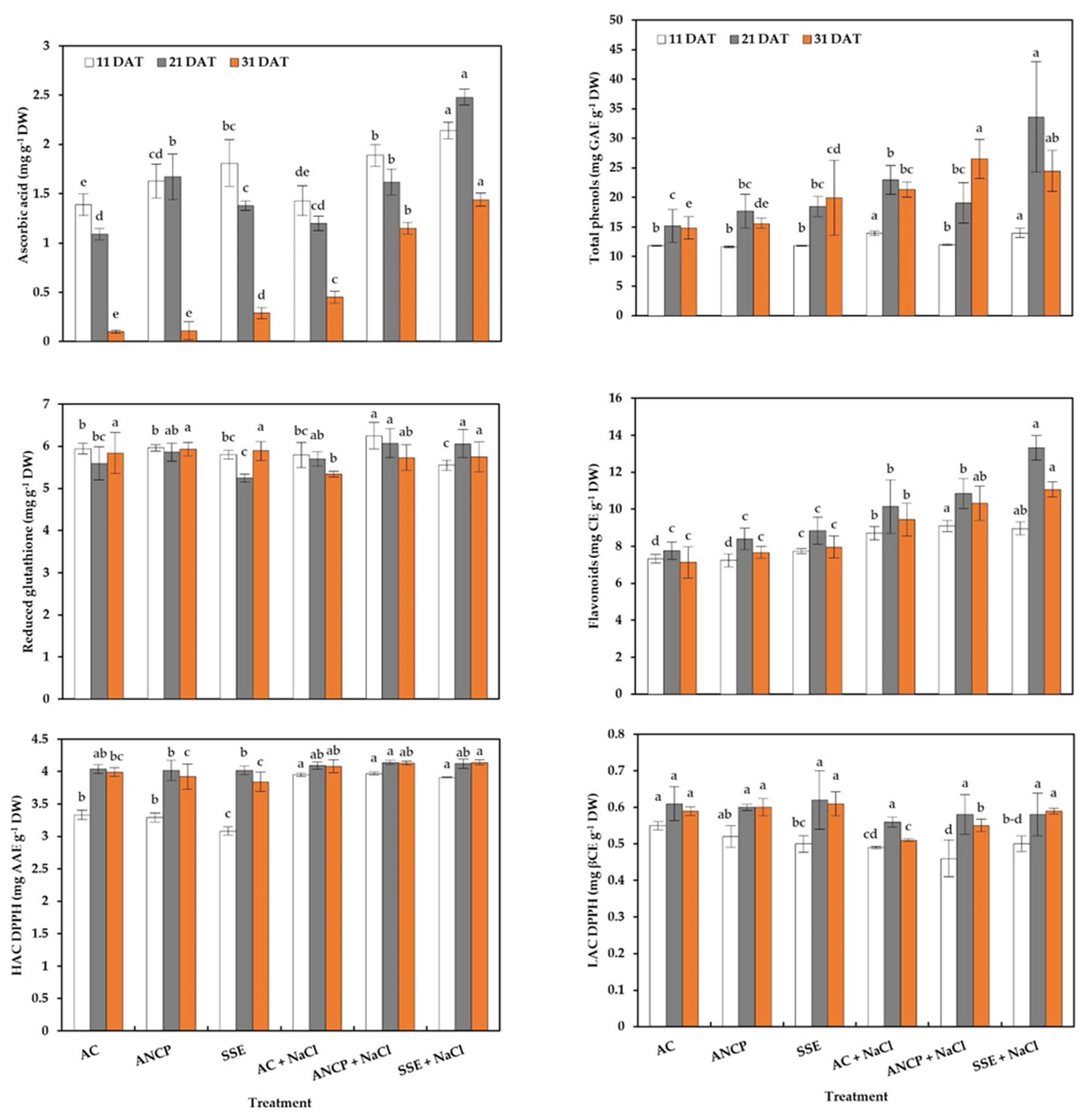 Plants 11 03180 g005