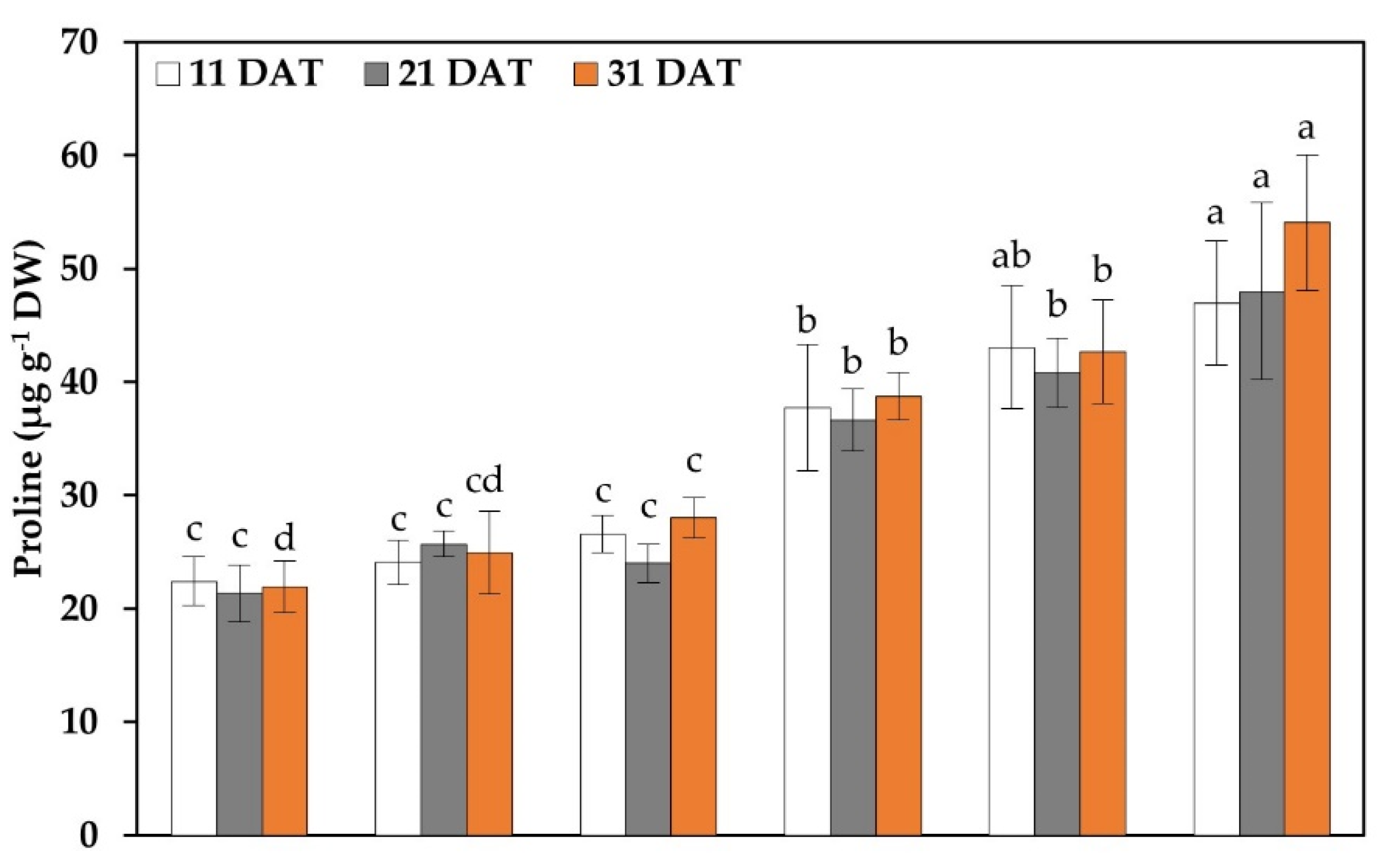 Plants 11 03180 g006a