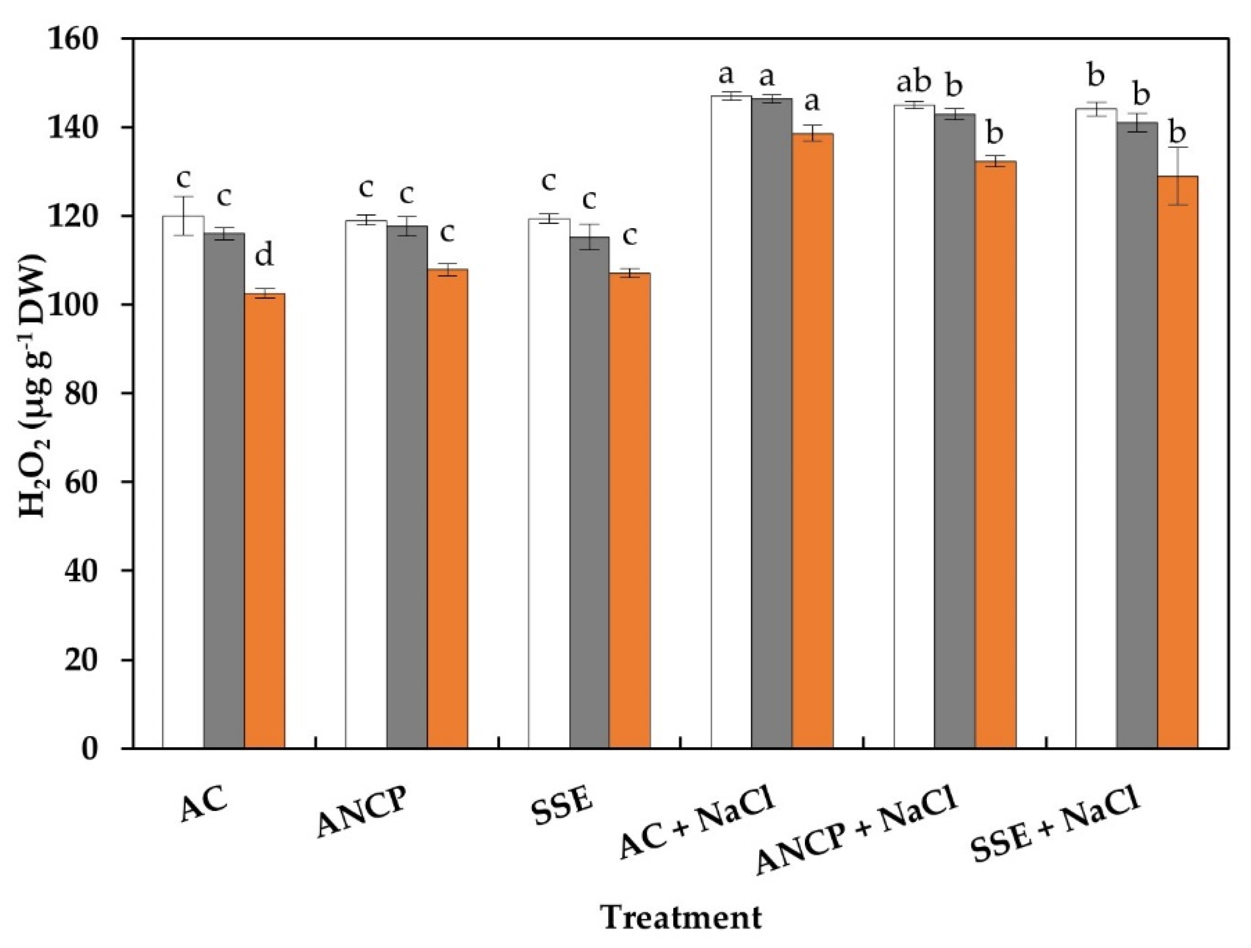 Plants 11 03180 g006b