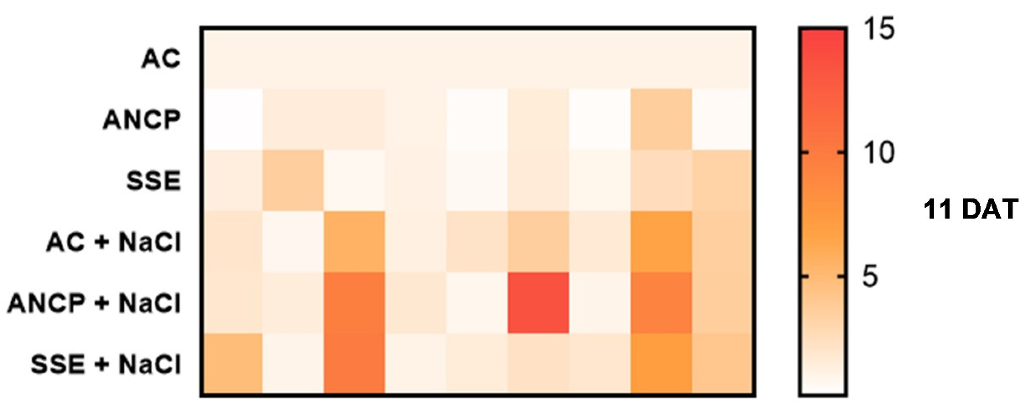 Plants 11 03180 g007a