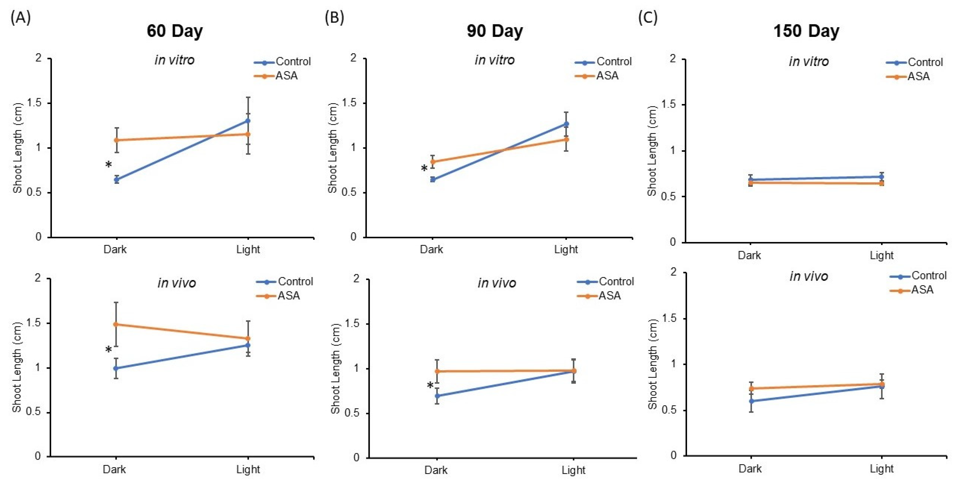 Plants 11 03186 g004 Plants 11 03186 g004