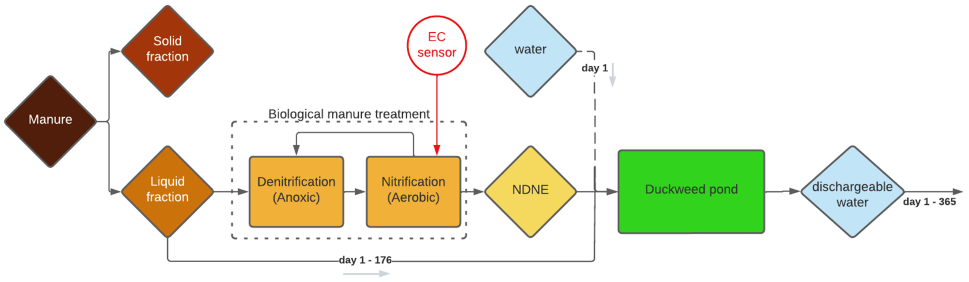Plants 11 03189 g001