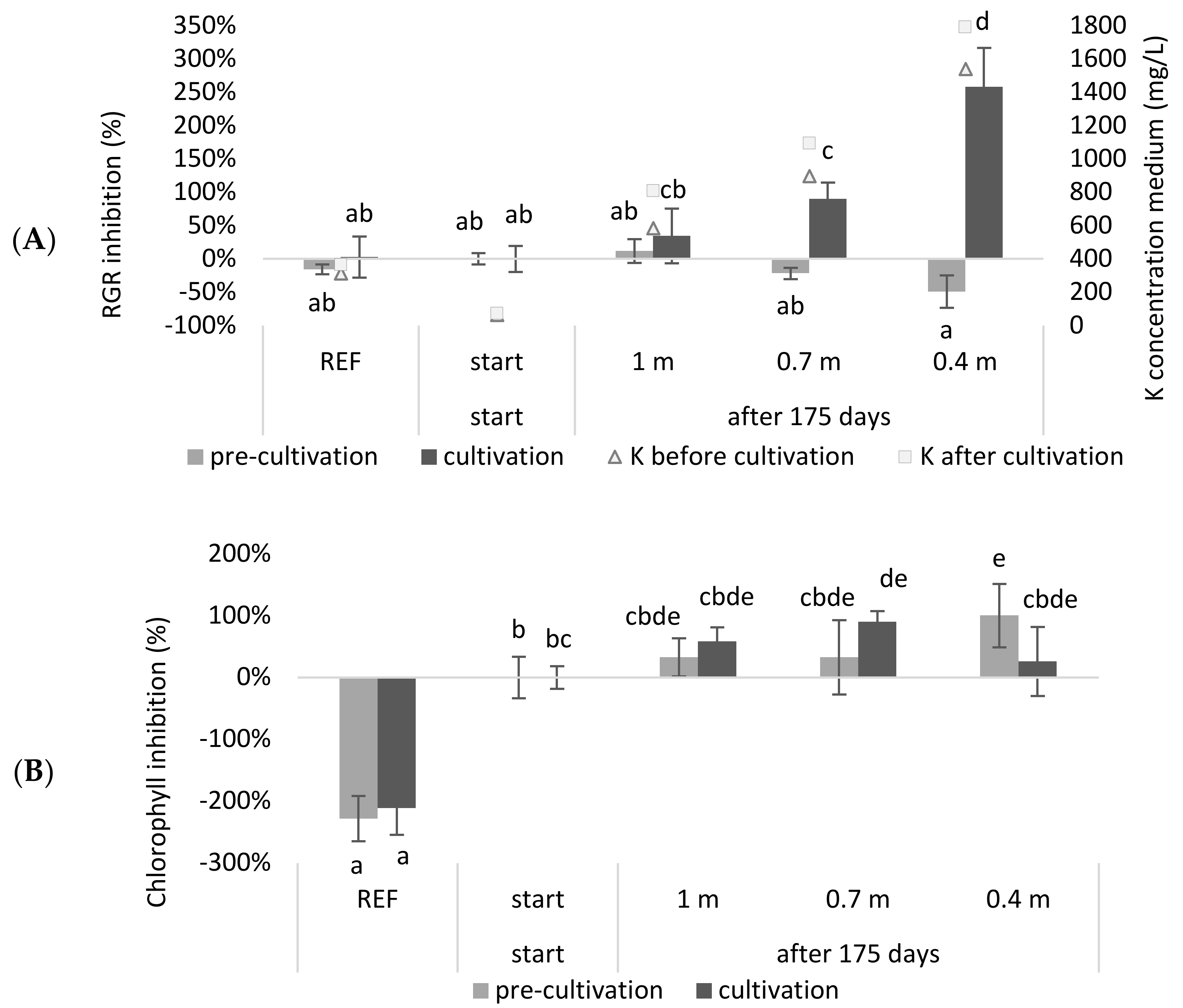 Plants 11 03189 g002
