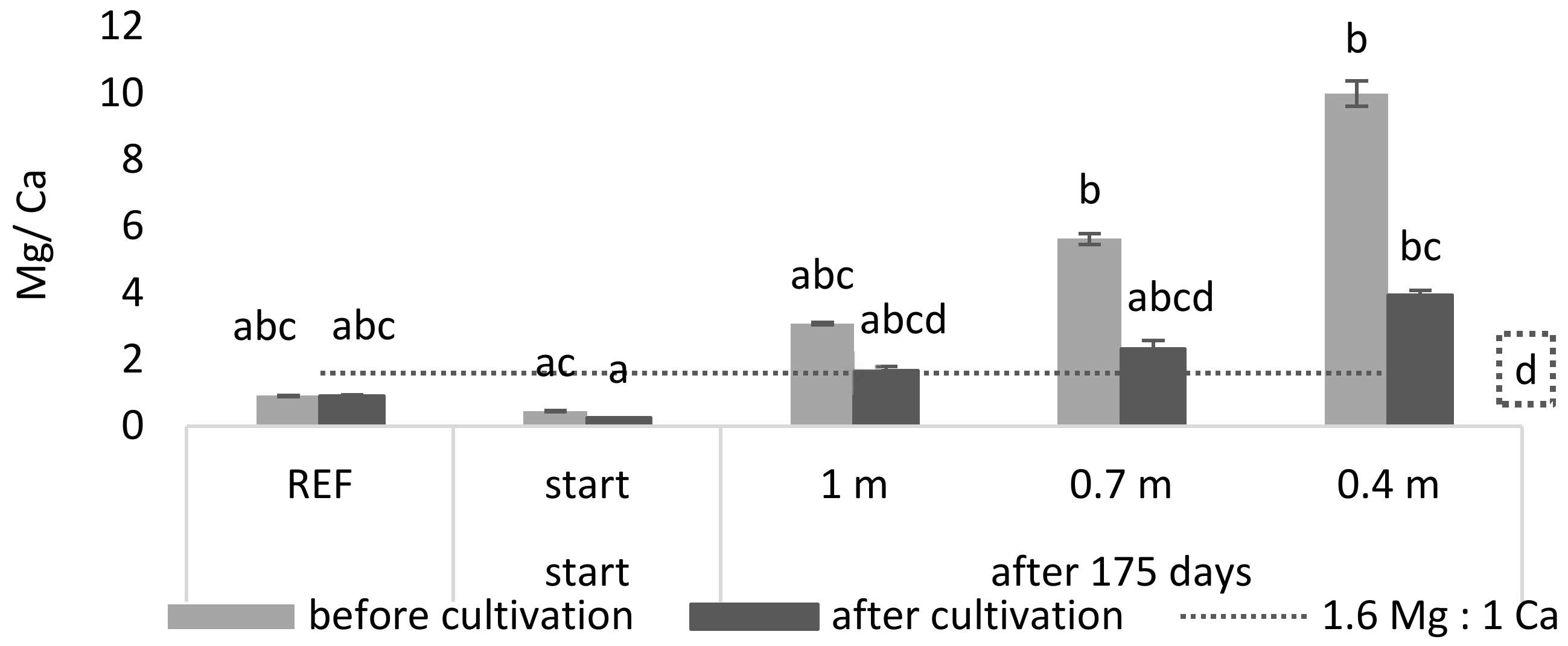 Plants 11 03189 g003