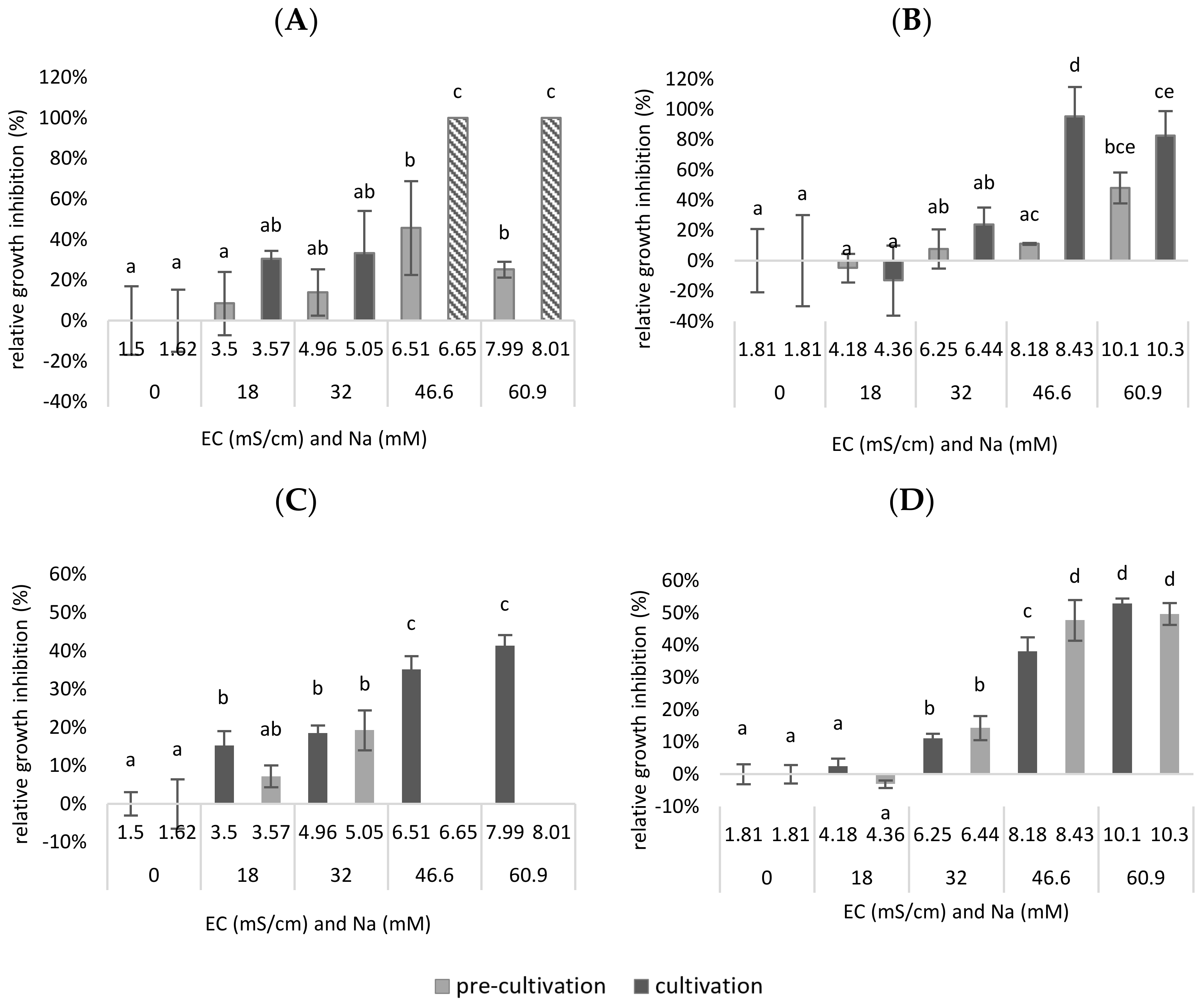 Plants 11 03189 g005