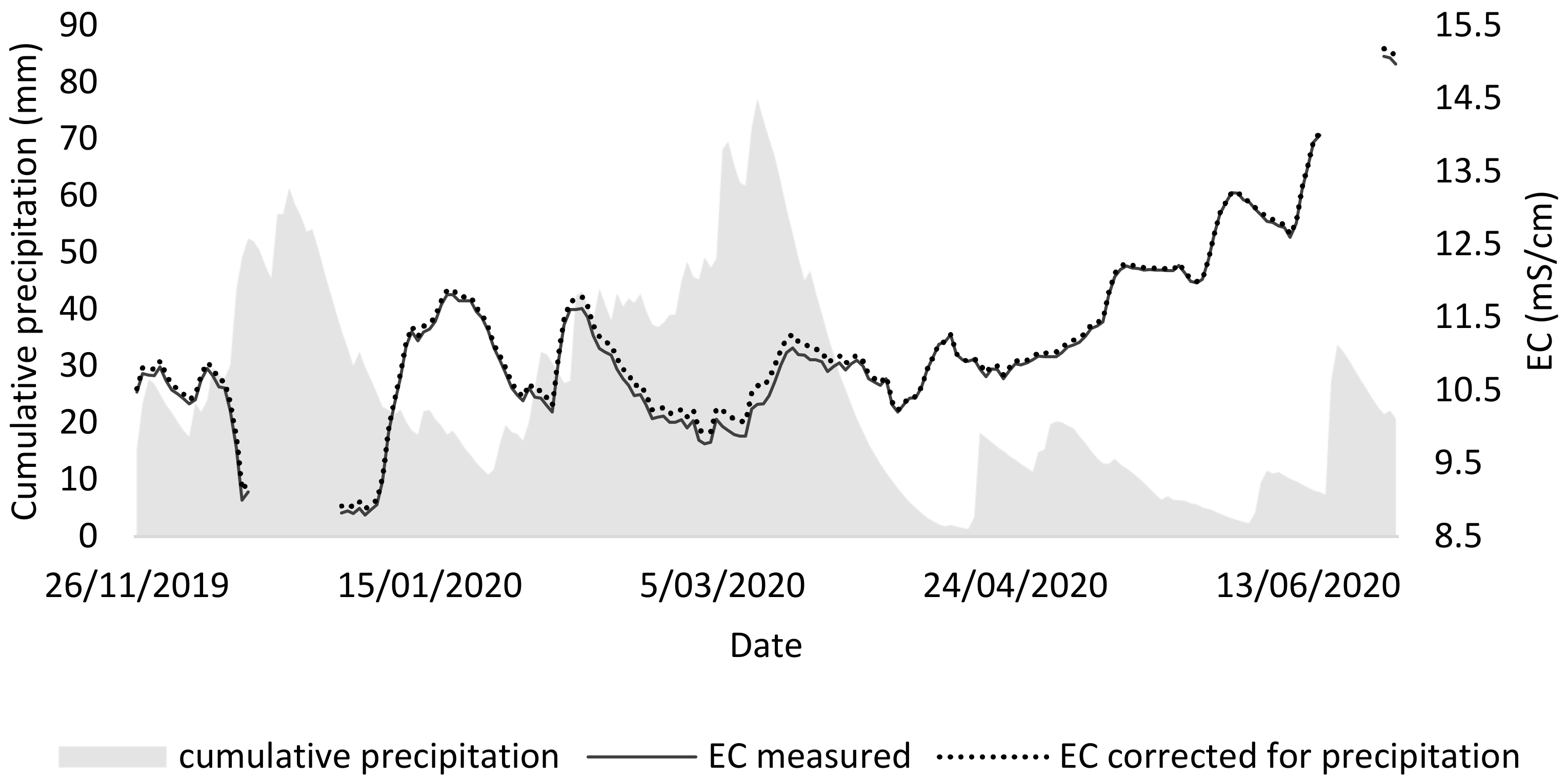 Plants 11 03189 g006