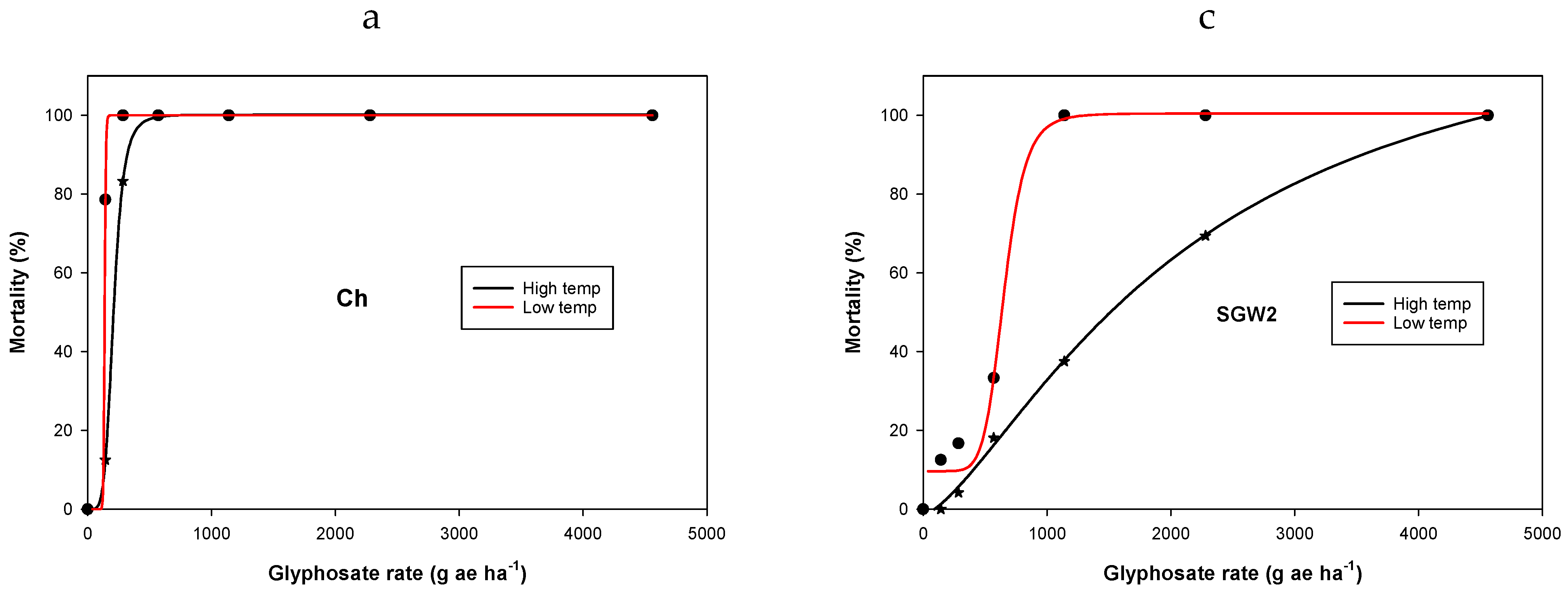Plants 11 03190 g001a Plants 11 03190 g001a