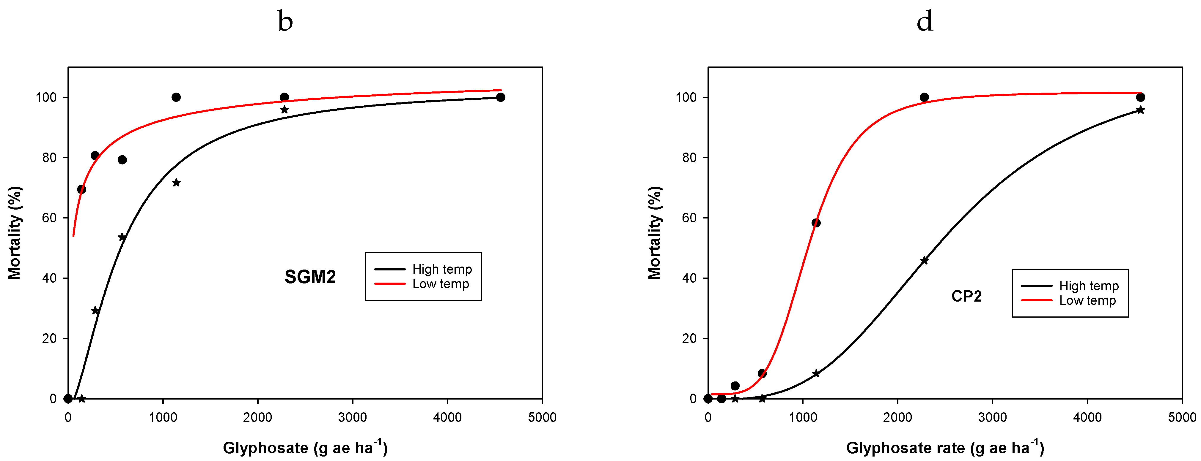 Plants 11 03190 g001b Plants 11 03190 g001b