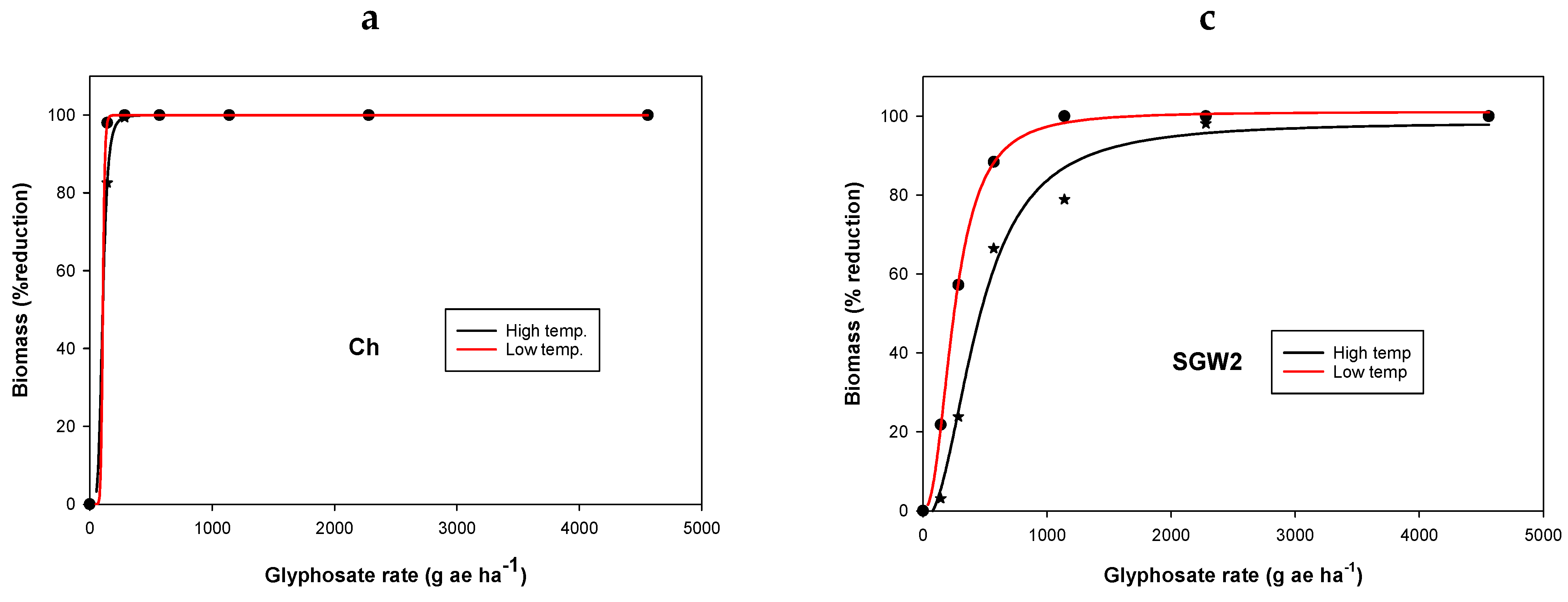Plants 11 03190 g002a Plants 11 03190 g002a