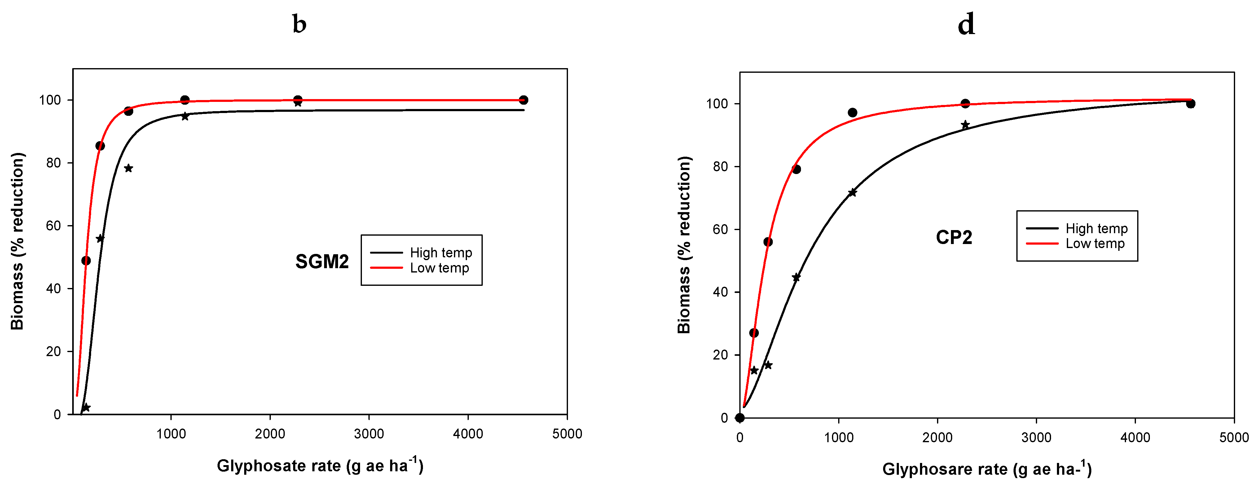 Plants 11 03190 g002b Plants 11 03190 g002b