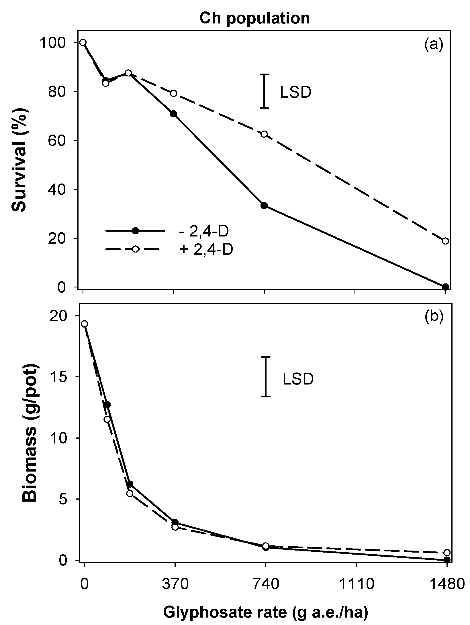 Plants 11 03190 g003 Plants 11 03190 g003