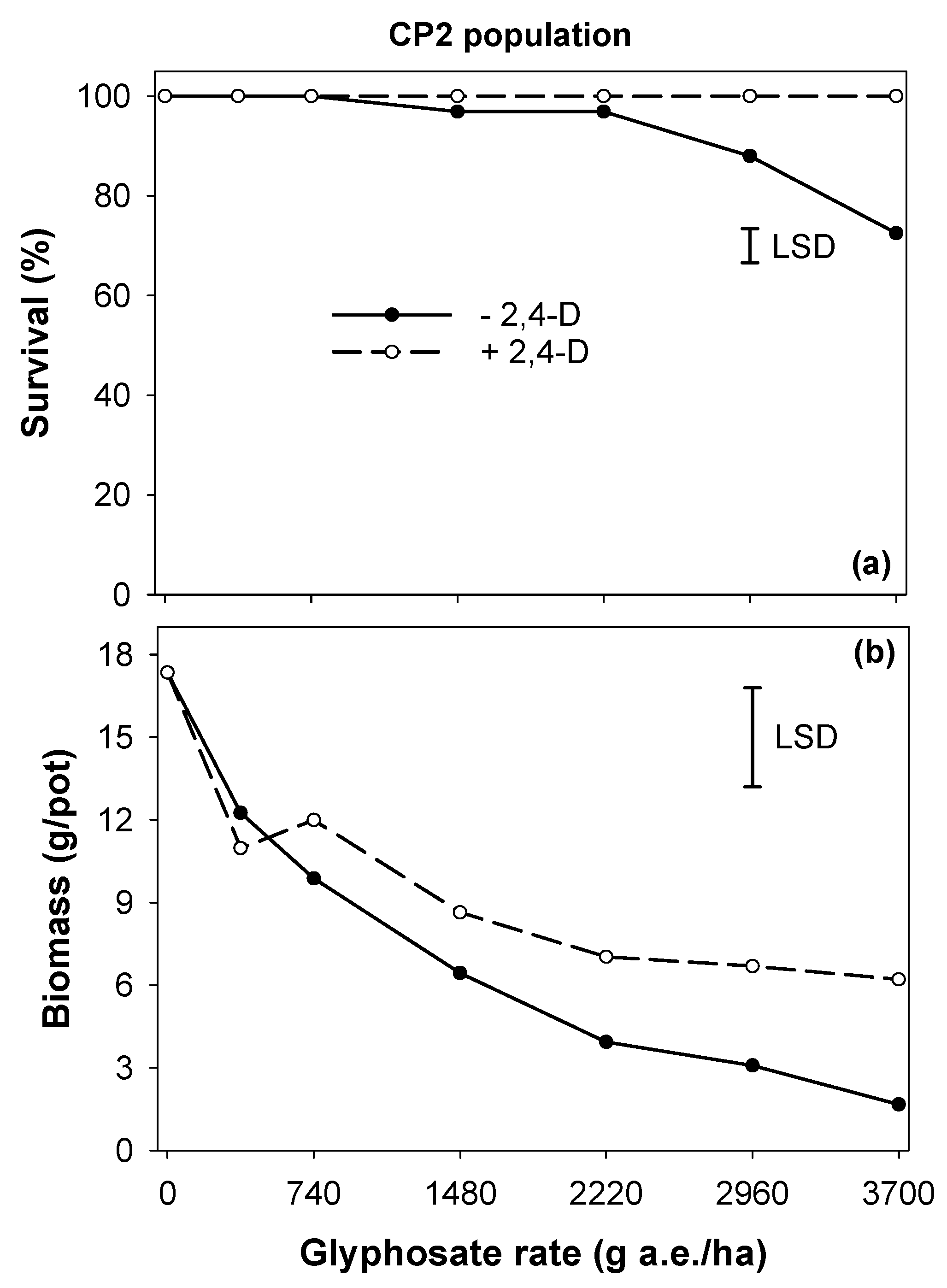 Plants 11 03190 g004 Plants 11 03190 g004