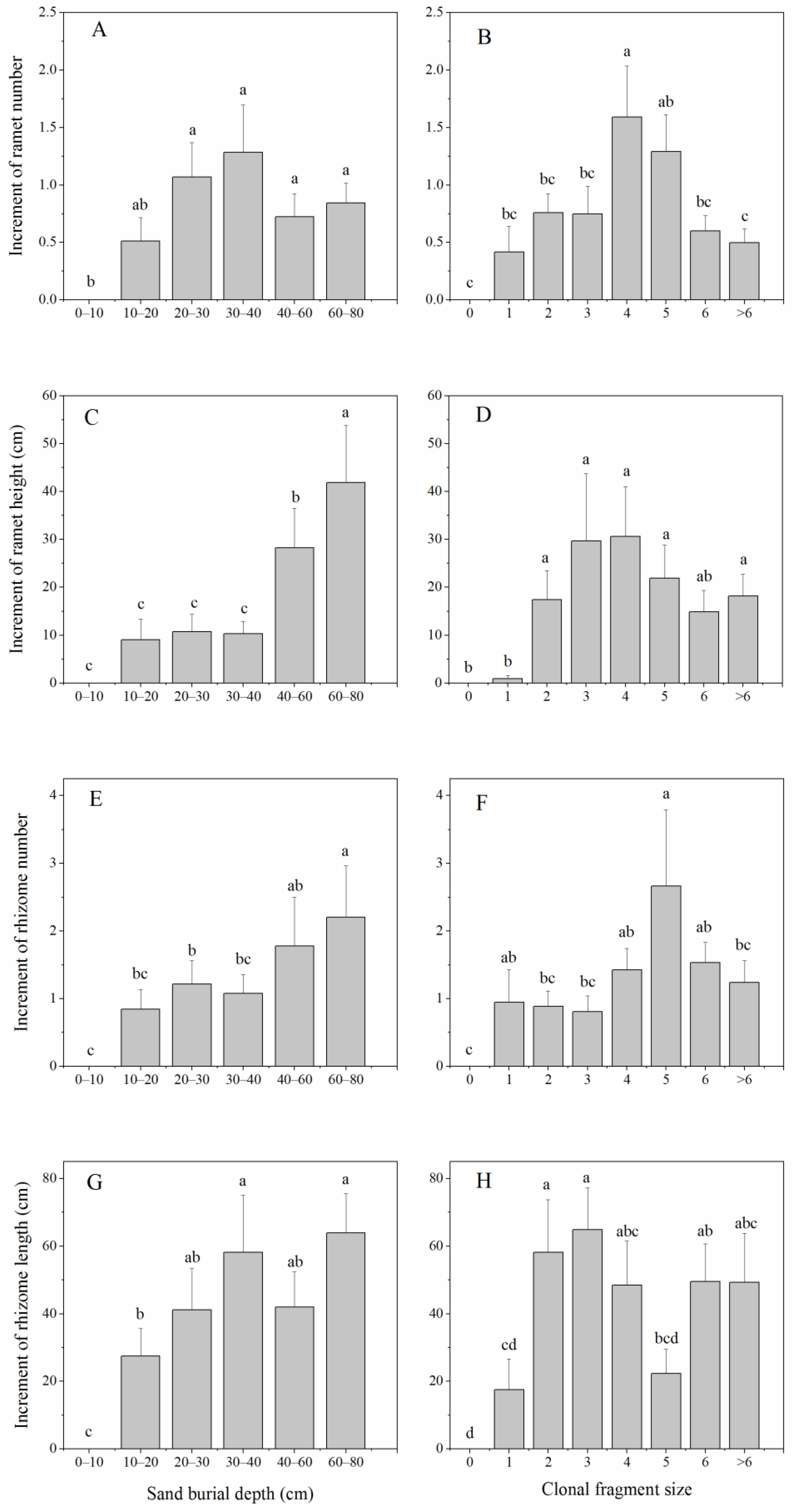 Plants 11 03191 g003 Plants 11 03191 g003