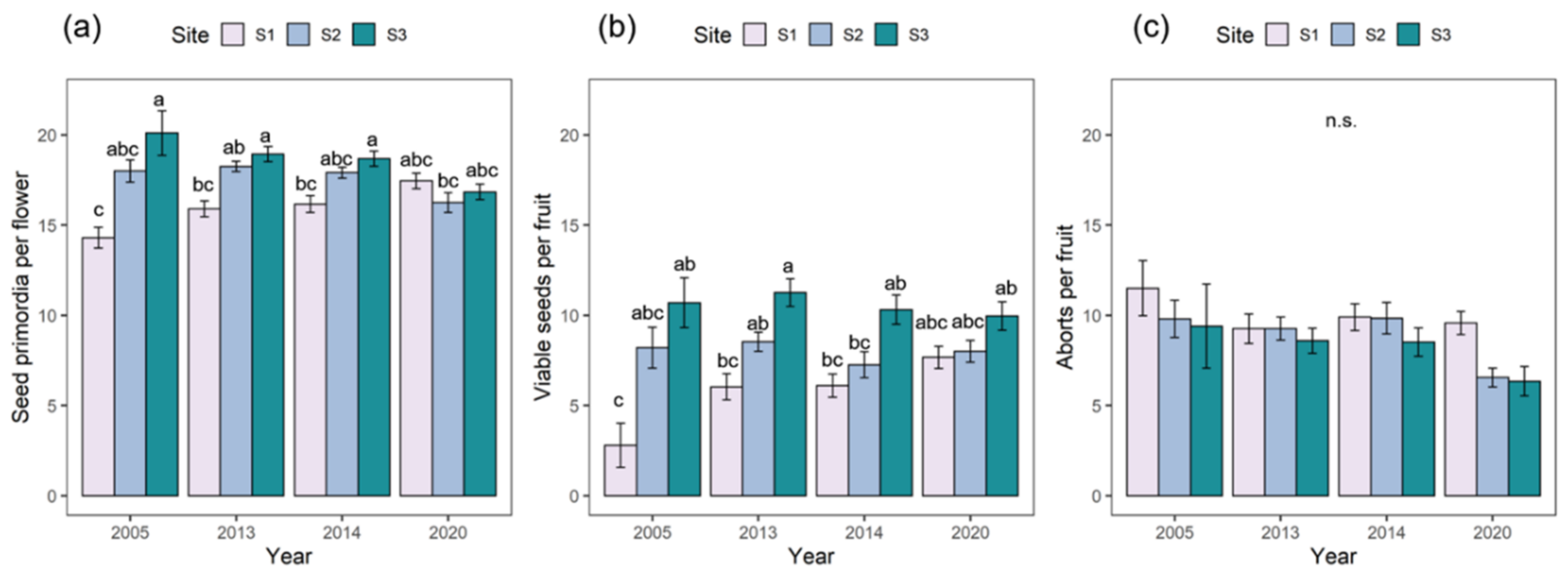Plants 11 03193 g002 Plants 11 03193 g002