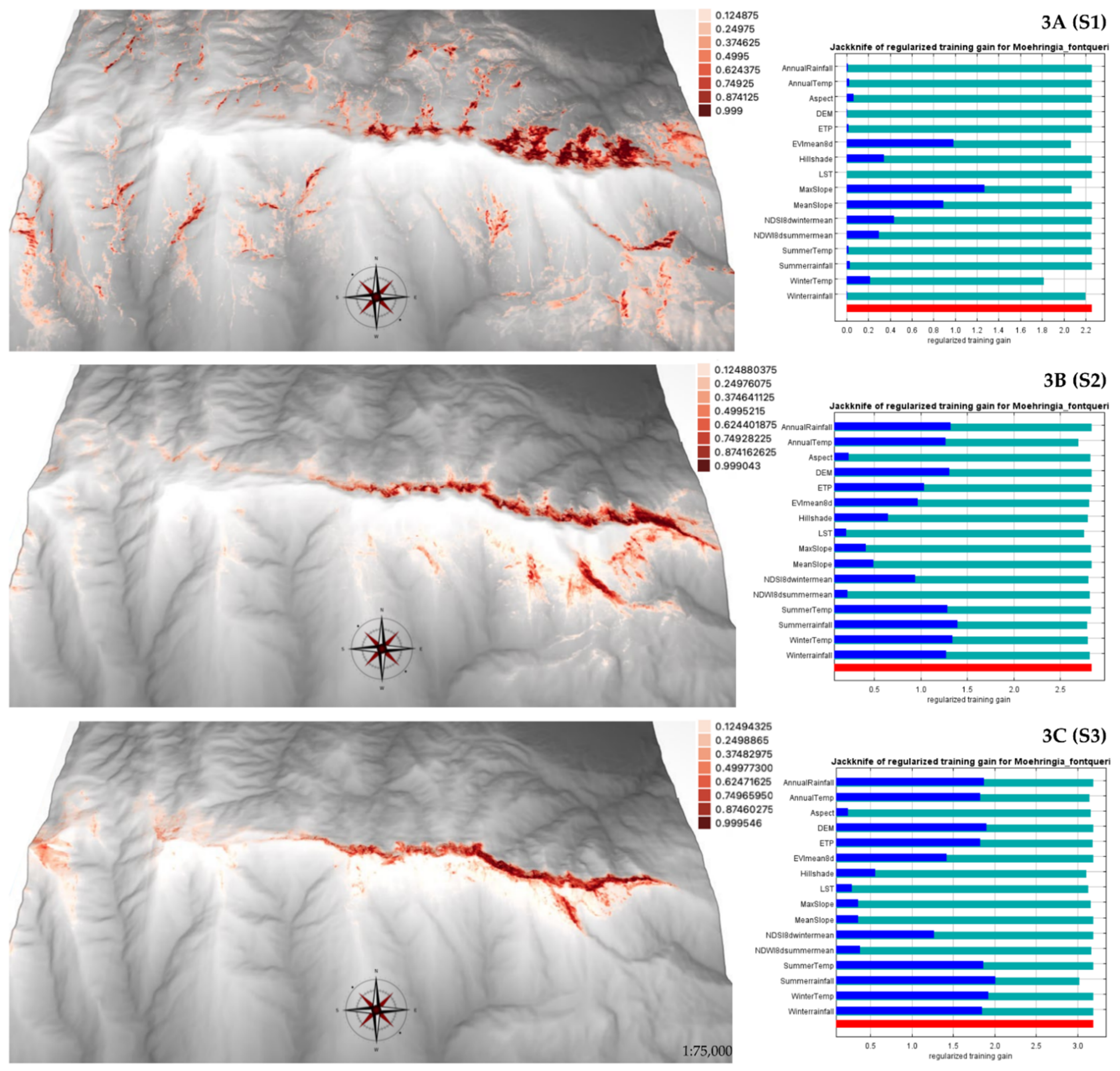 Plants 11 03193 g003 Plants 11 03193 g003
