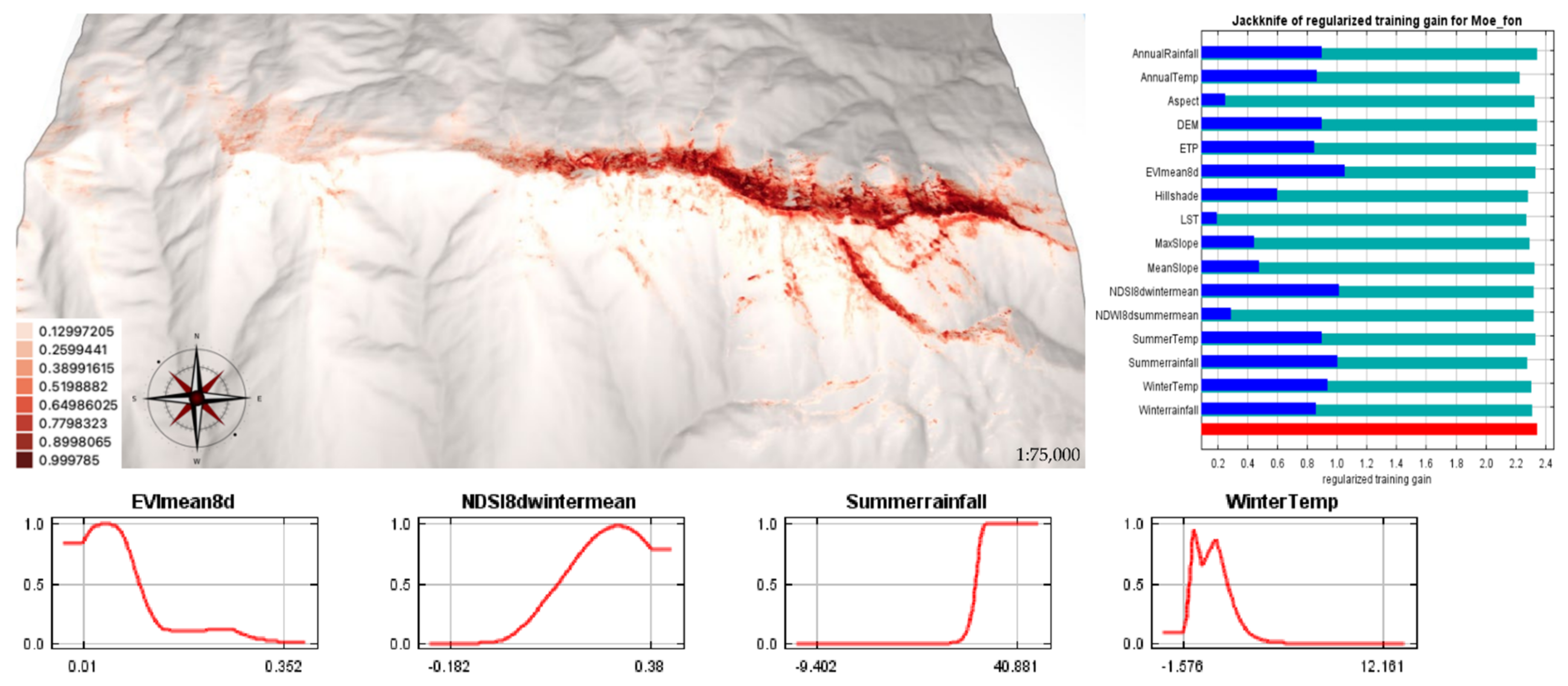 Plants 11 03193 g004 Plants 11 03193 g004