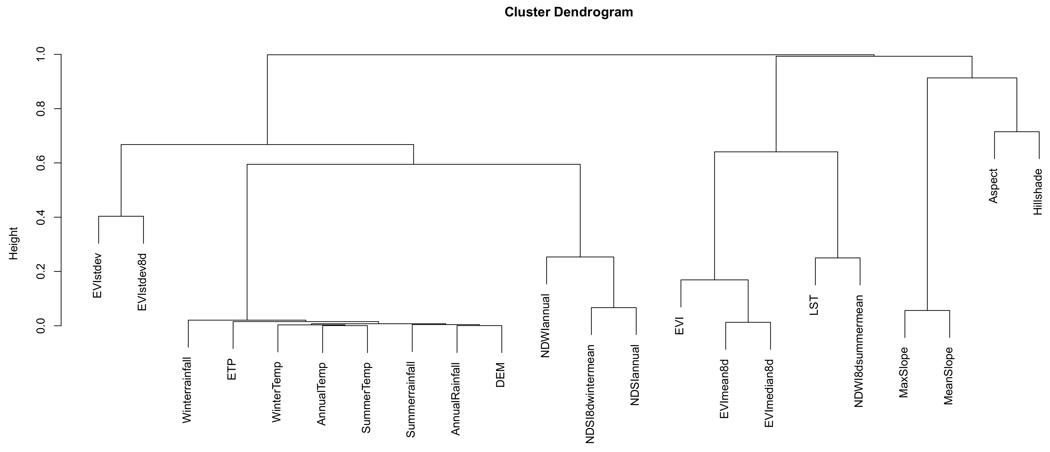 Plants 11 03193 g0a1 Plants 11 03193 g0a1