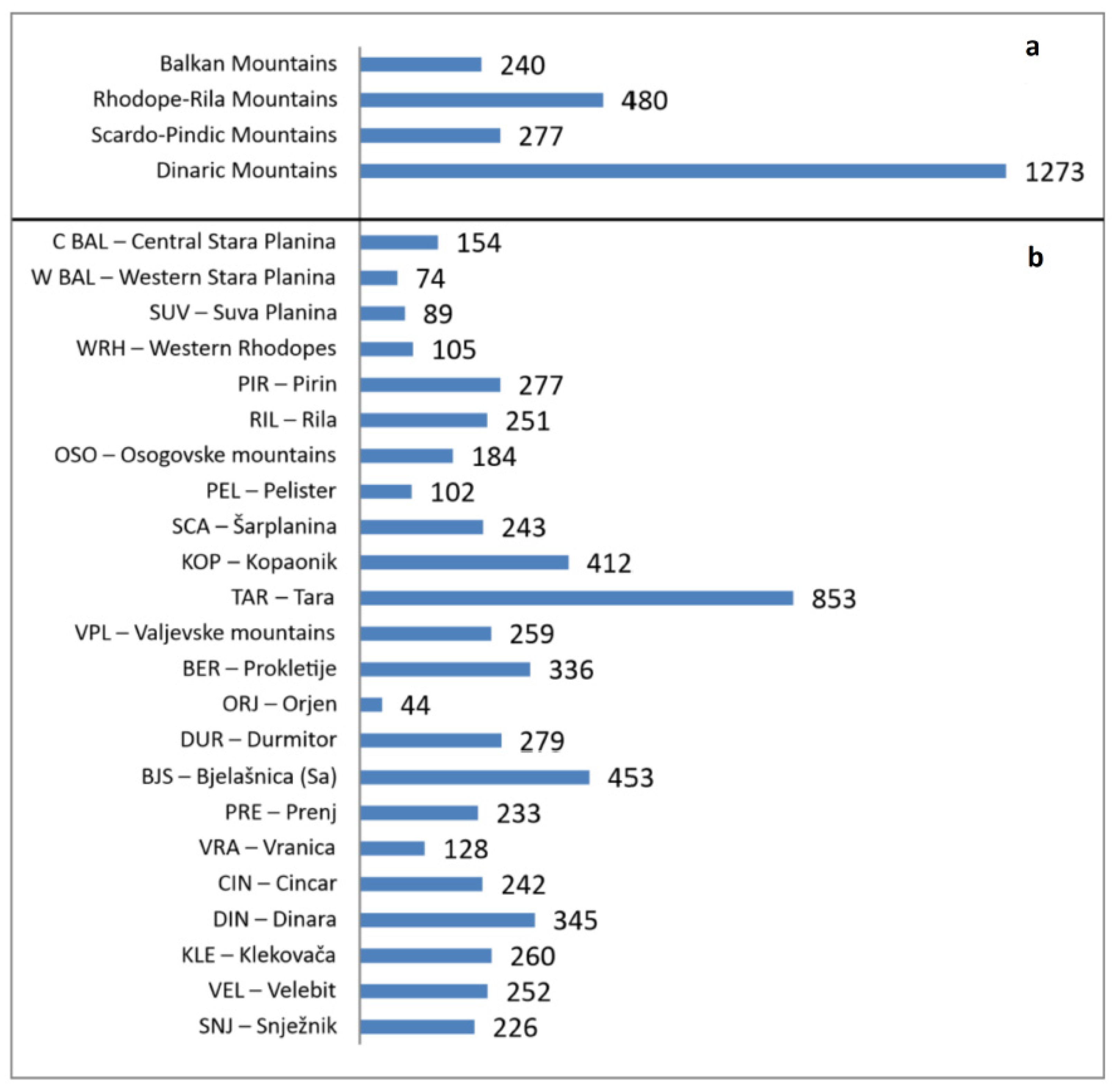 Plants 11 03194 g003