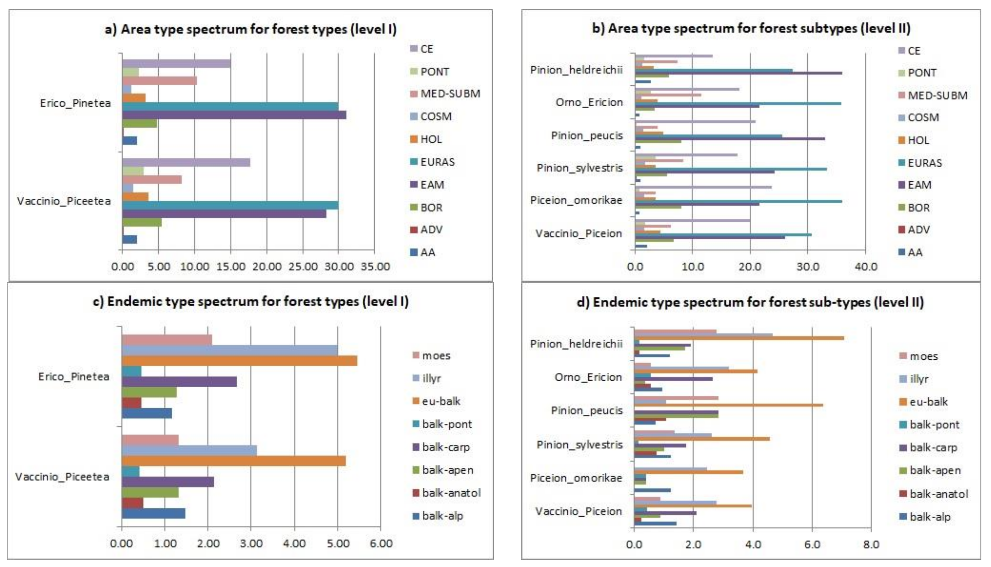 Plants 11 03194 g006