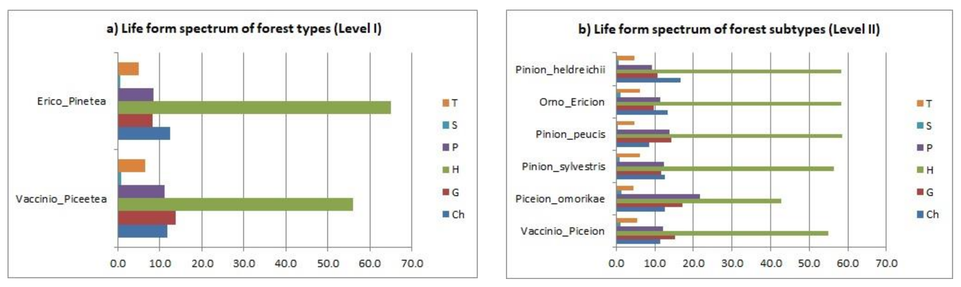 Plants 11 03194 g007