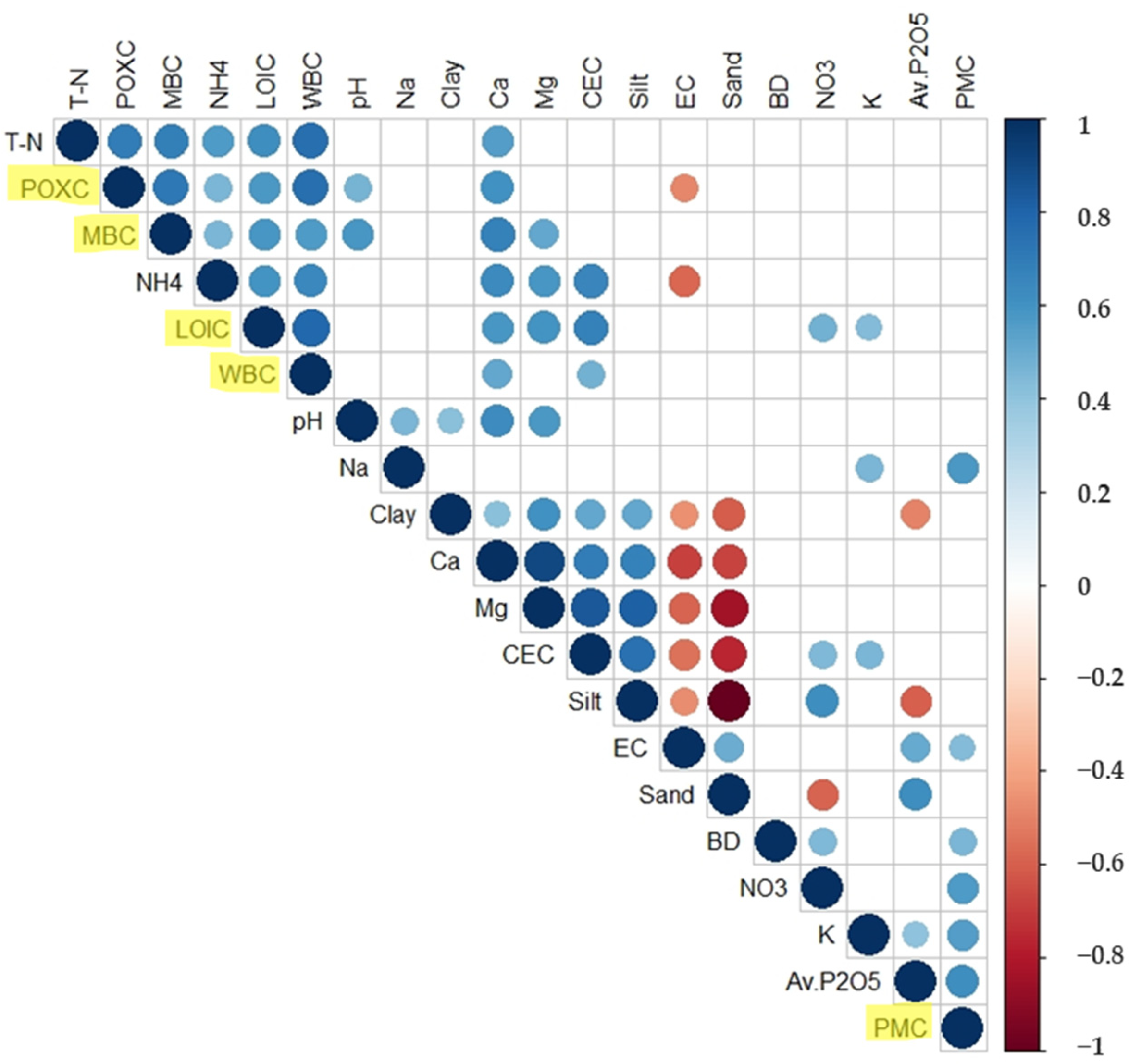 Plants 11 03195 g002
