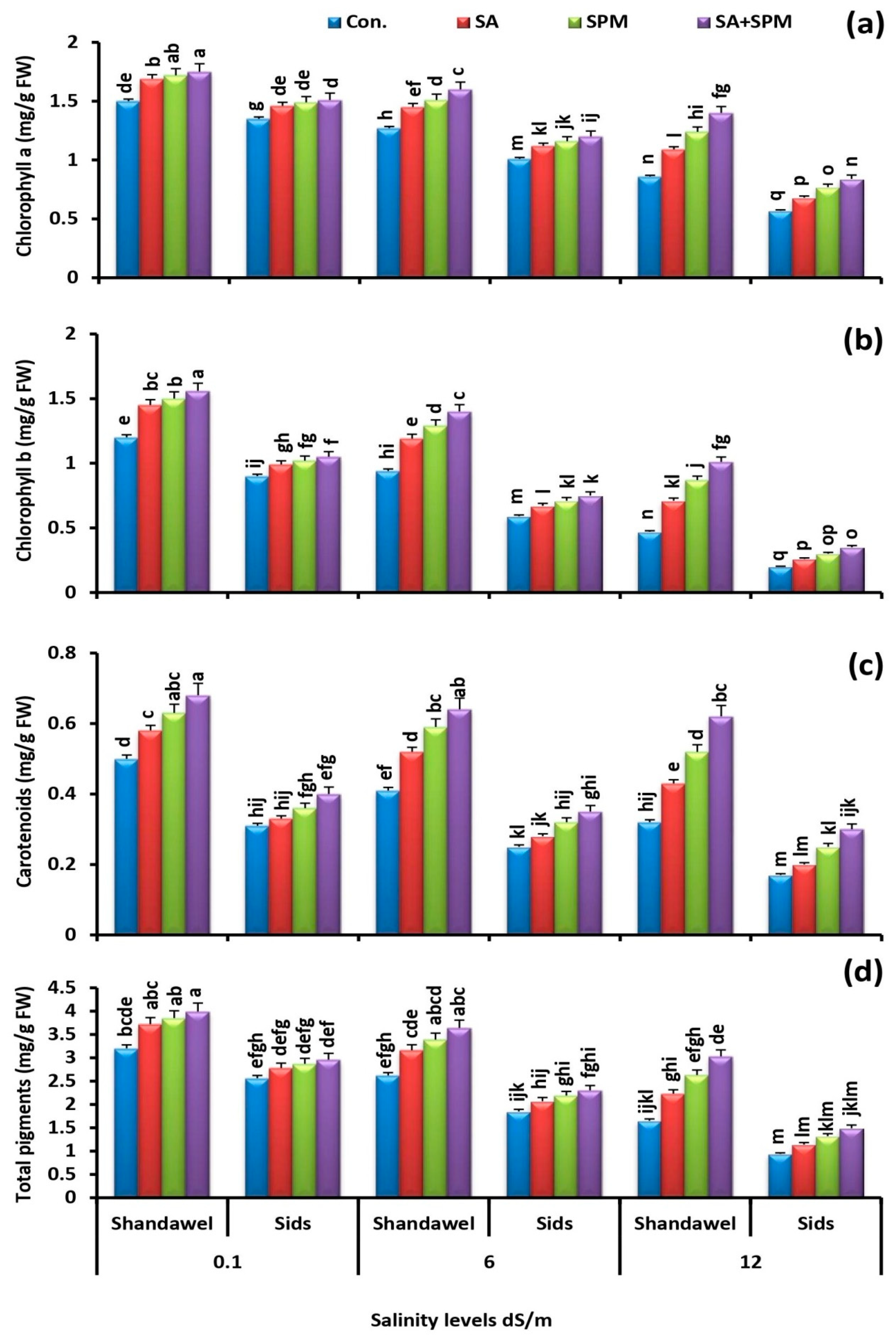 Plants 11 03198 g003 Plants 11 03198 g003