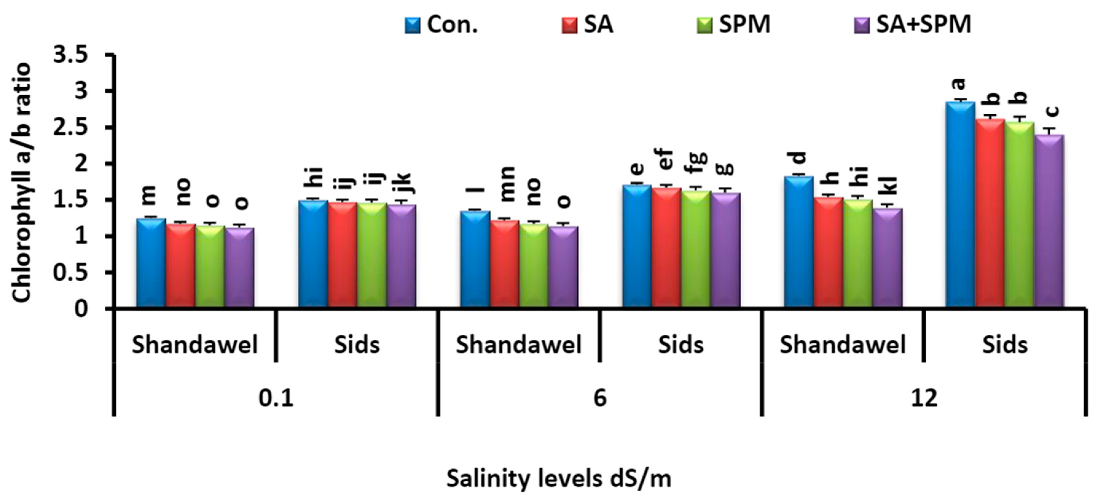 Plants 11 03198 g004 Plants 11 03198 g004