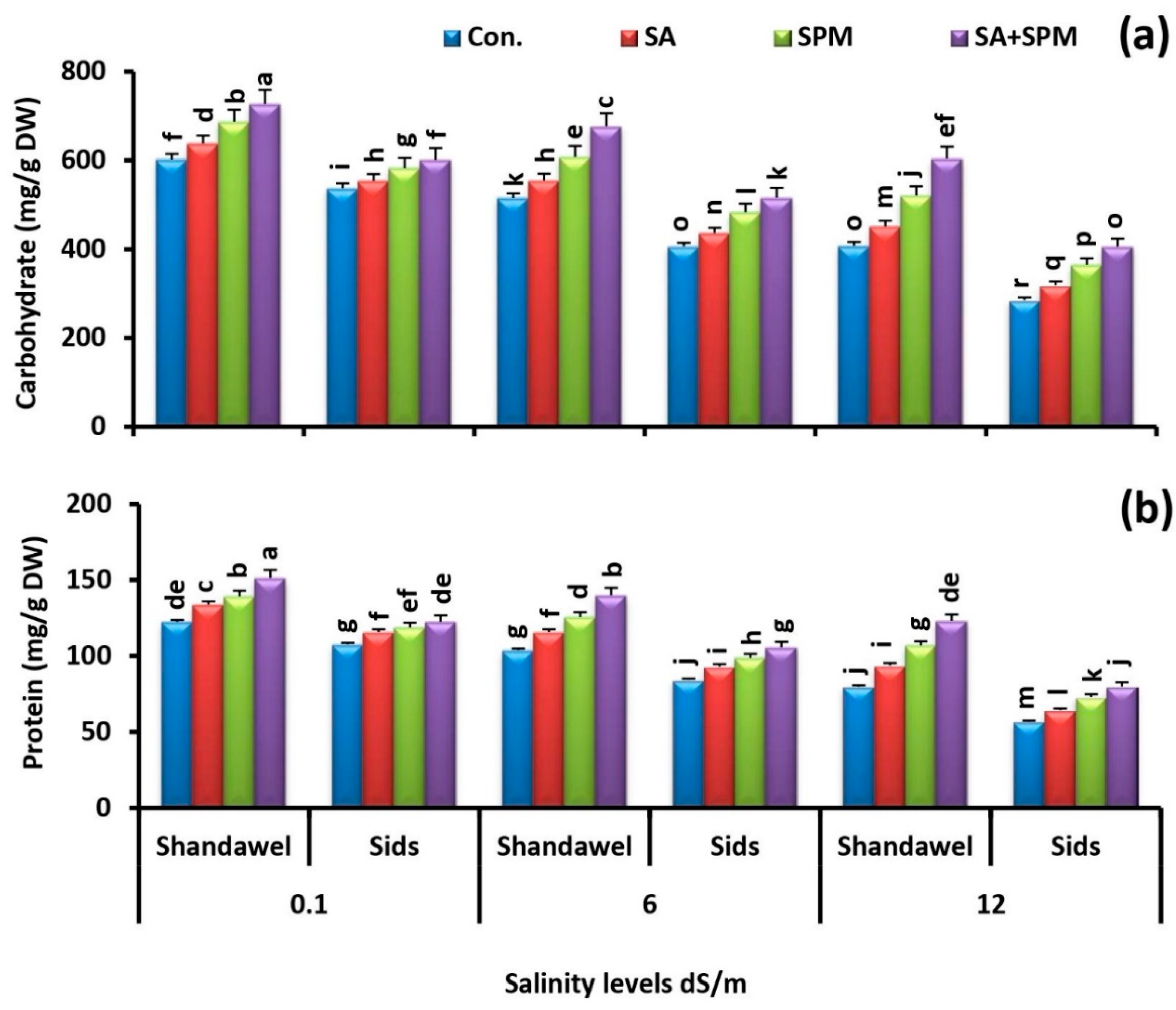 Plants 11 03198 g010 Plants 11 03198 g010