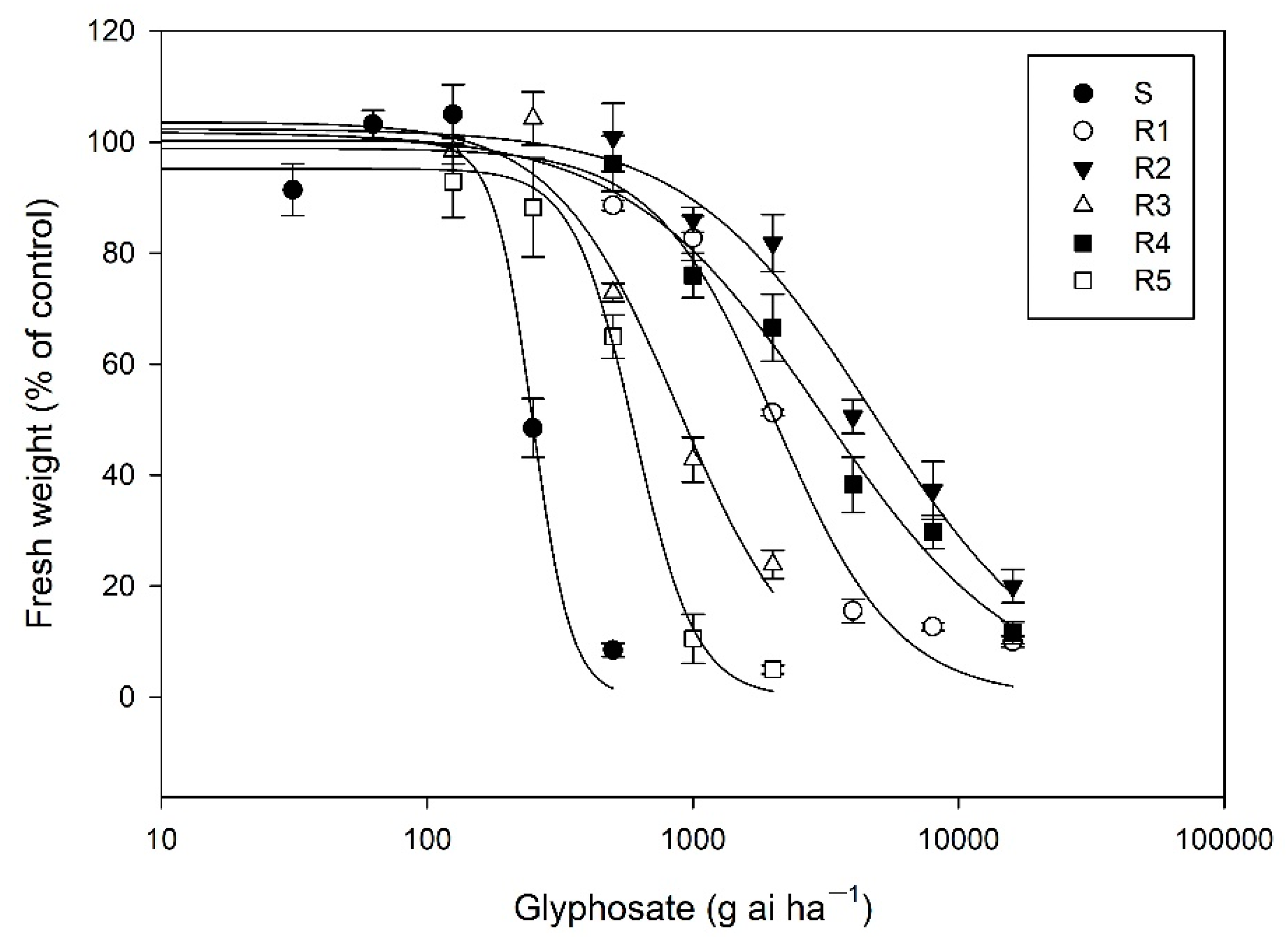 Plants 11 03199 g001
