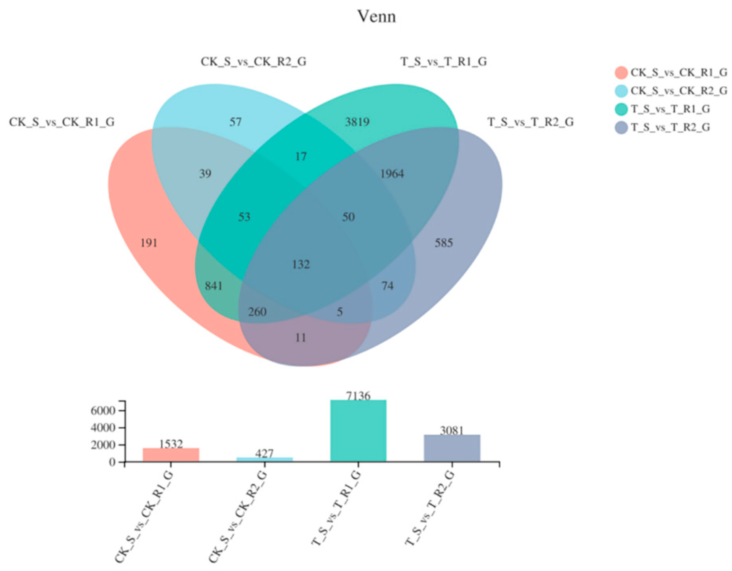 Plants 11 03199 g003