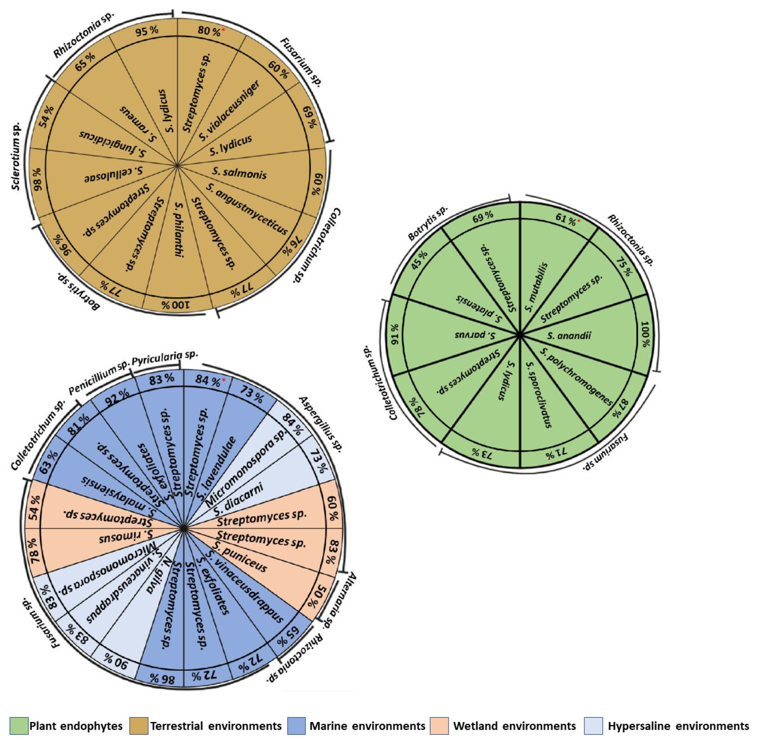 Plants 11 03201 g002 Plants 11 03201 g002