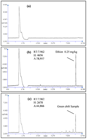 Evaluation of Ozonation Technique for Pesticide Residue Removal in Okra ...