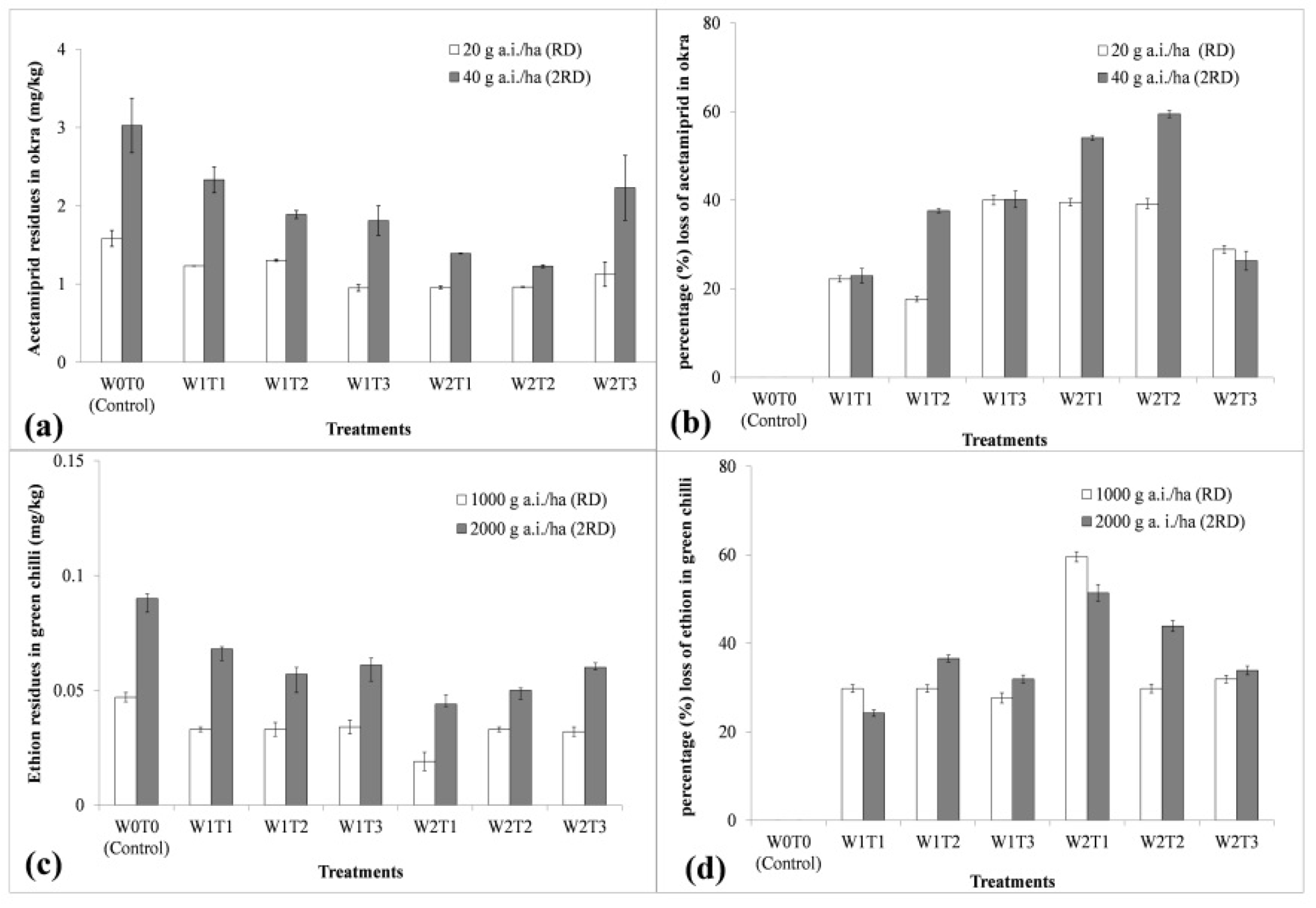 Plants 11 03202 g003