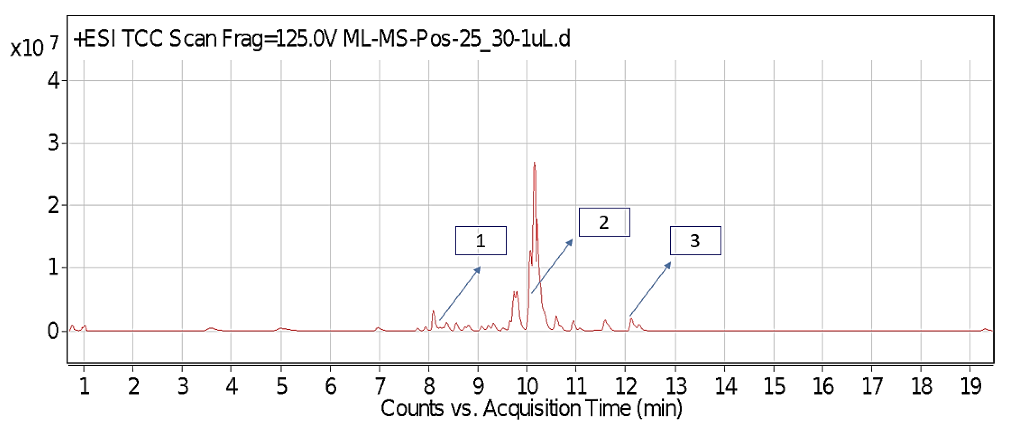 Plants 11 03209 g001